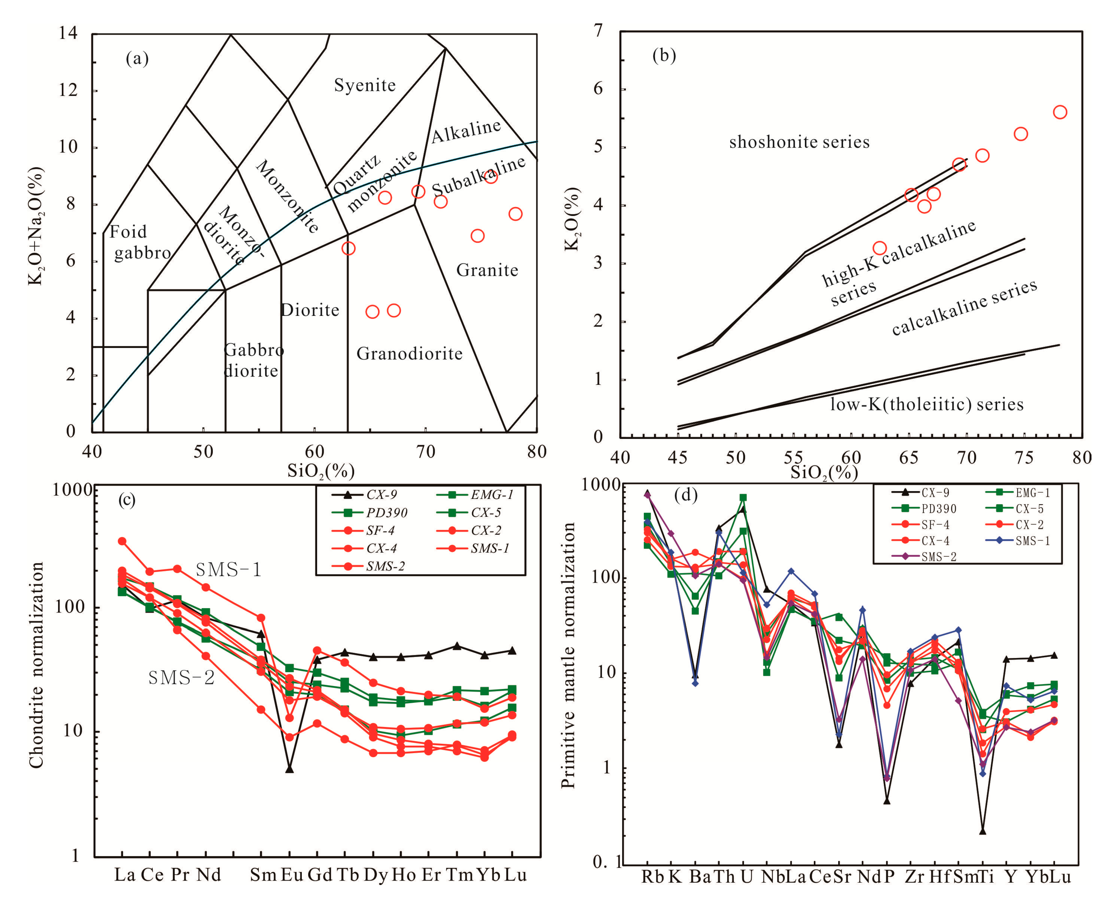 Minerals 10 01143 g005