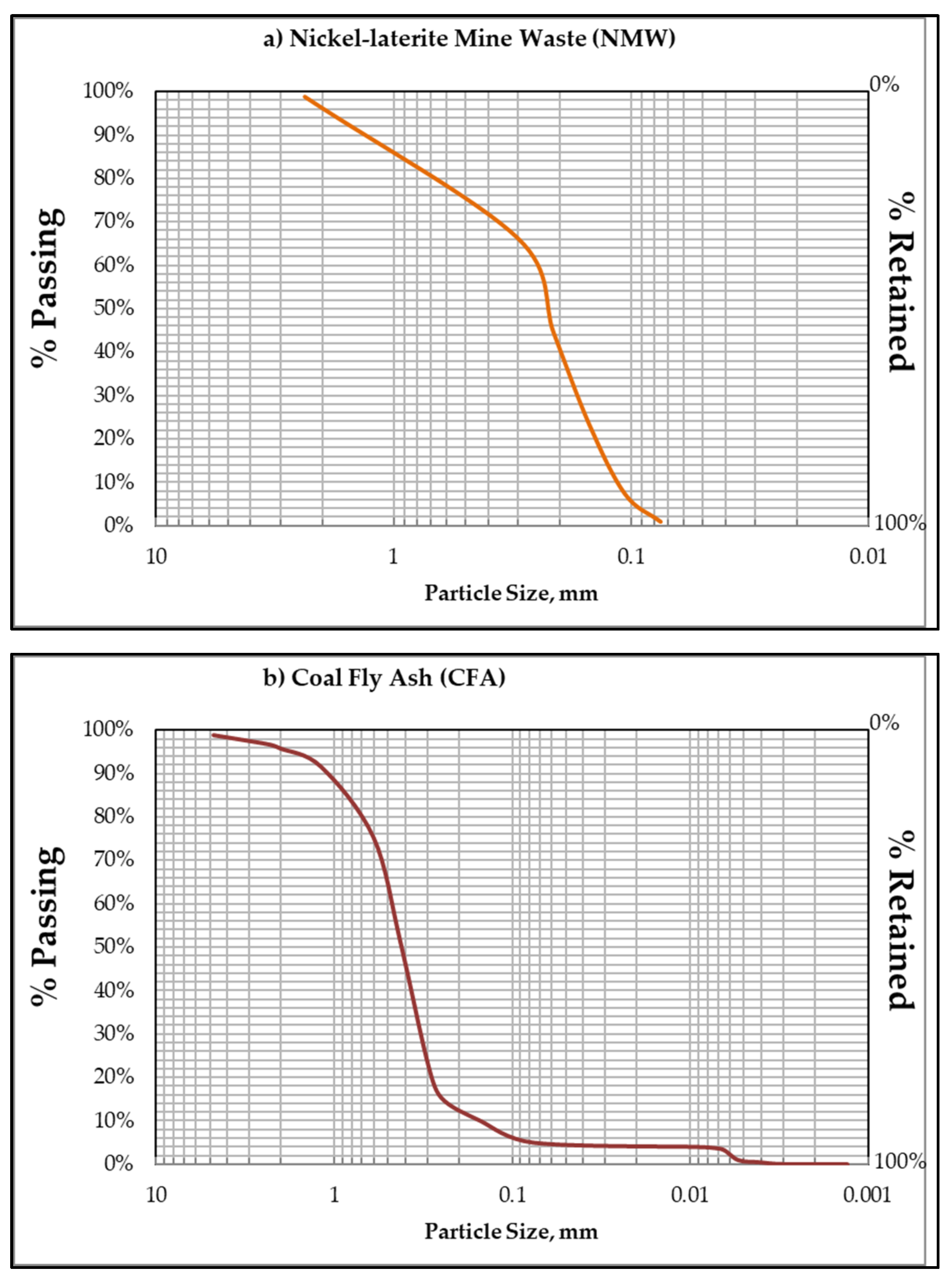 Minerals 10 01144 g001 Minerals 10 01144 g001