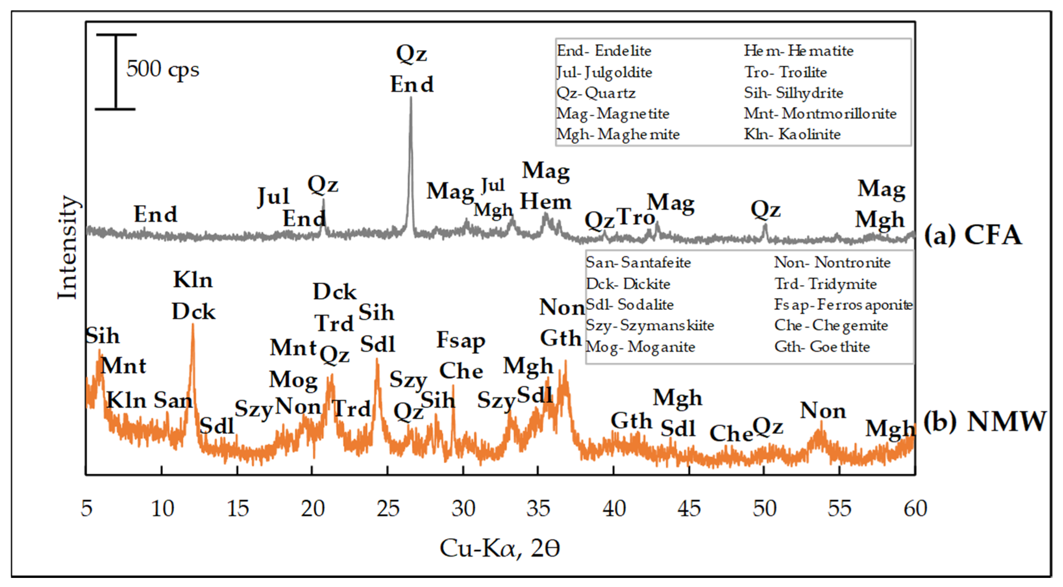 Minerals 10 01144 g002 Minerals 10 01144 g002
