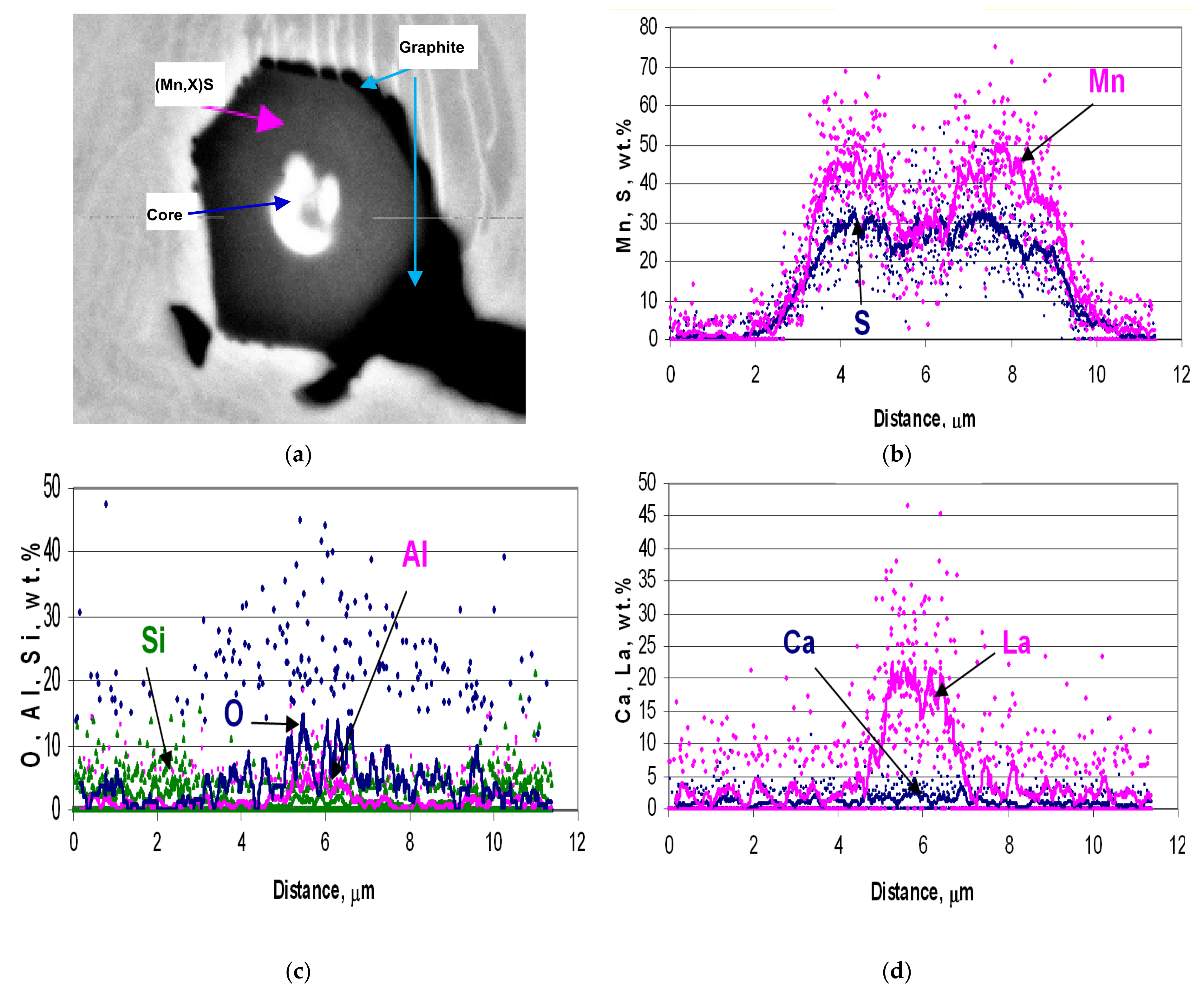 Minerals 10 01146 g003 Minerals 10 01146 g003