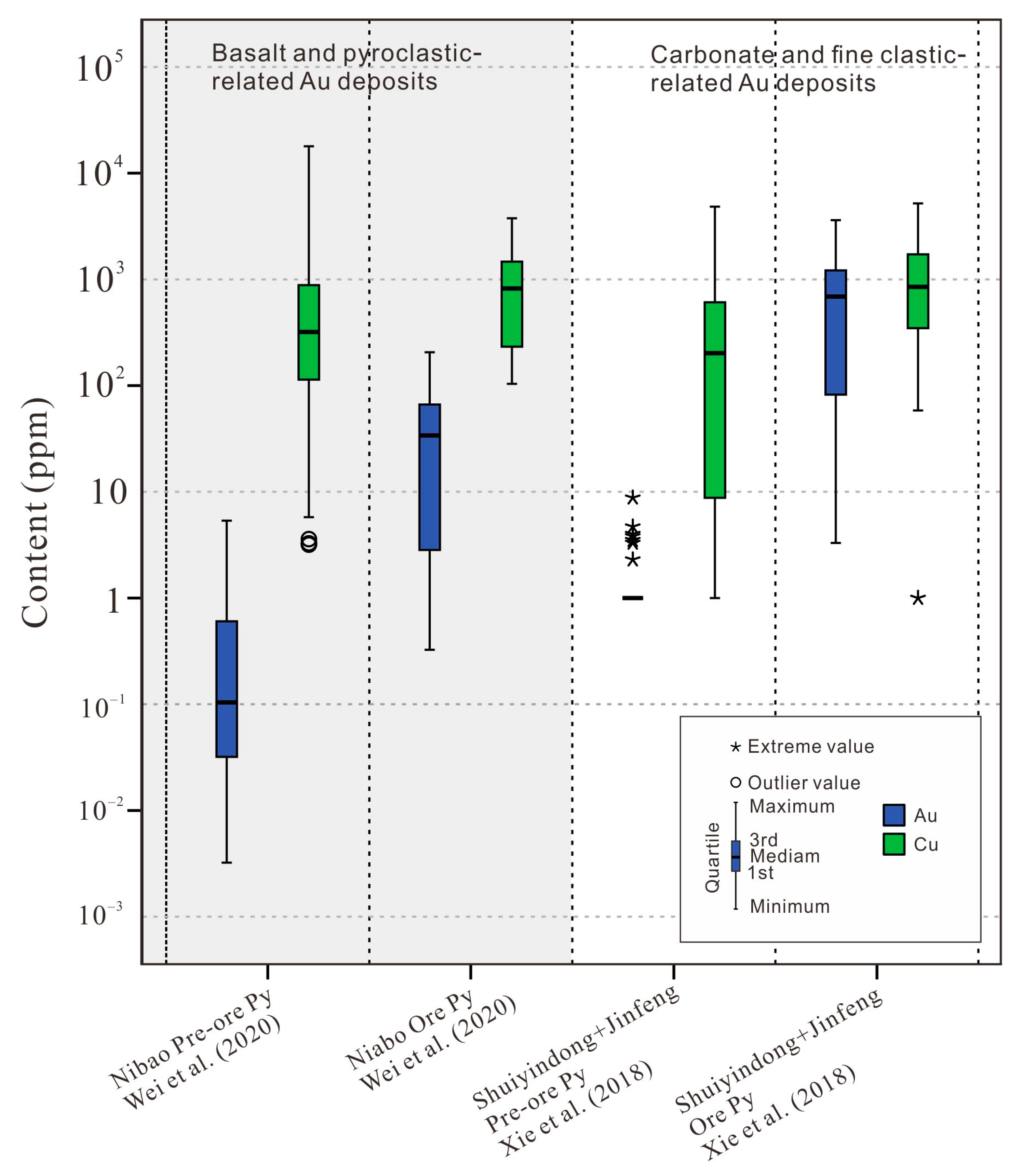 Minerals 11 00002 g002