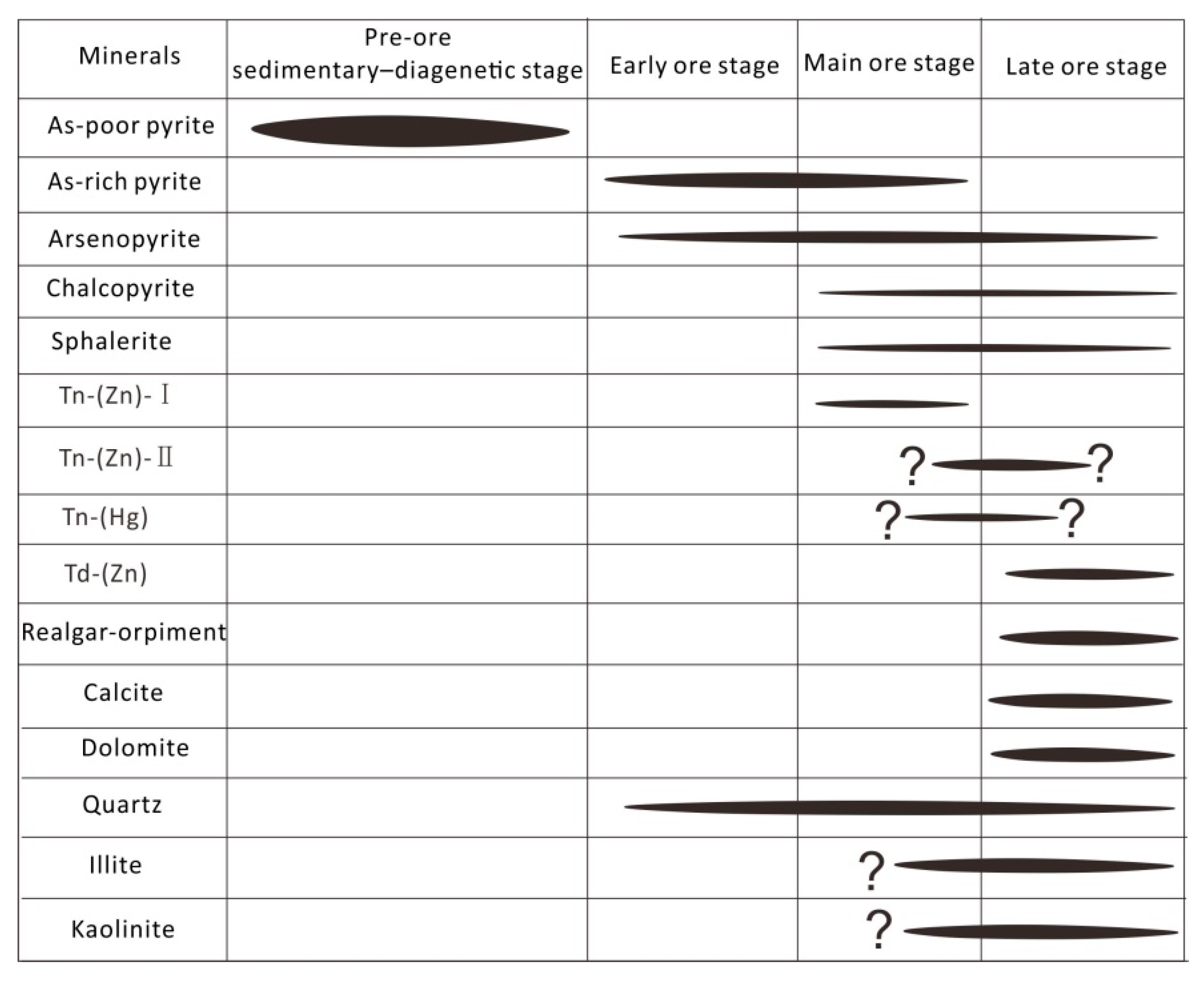 Minerals 11 00002 g005