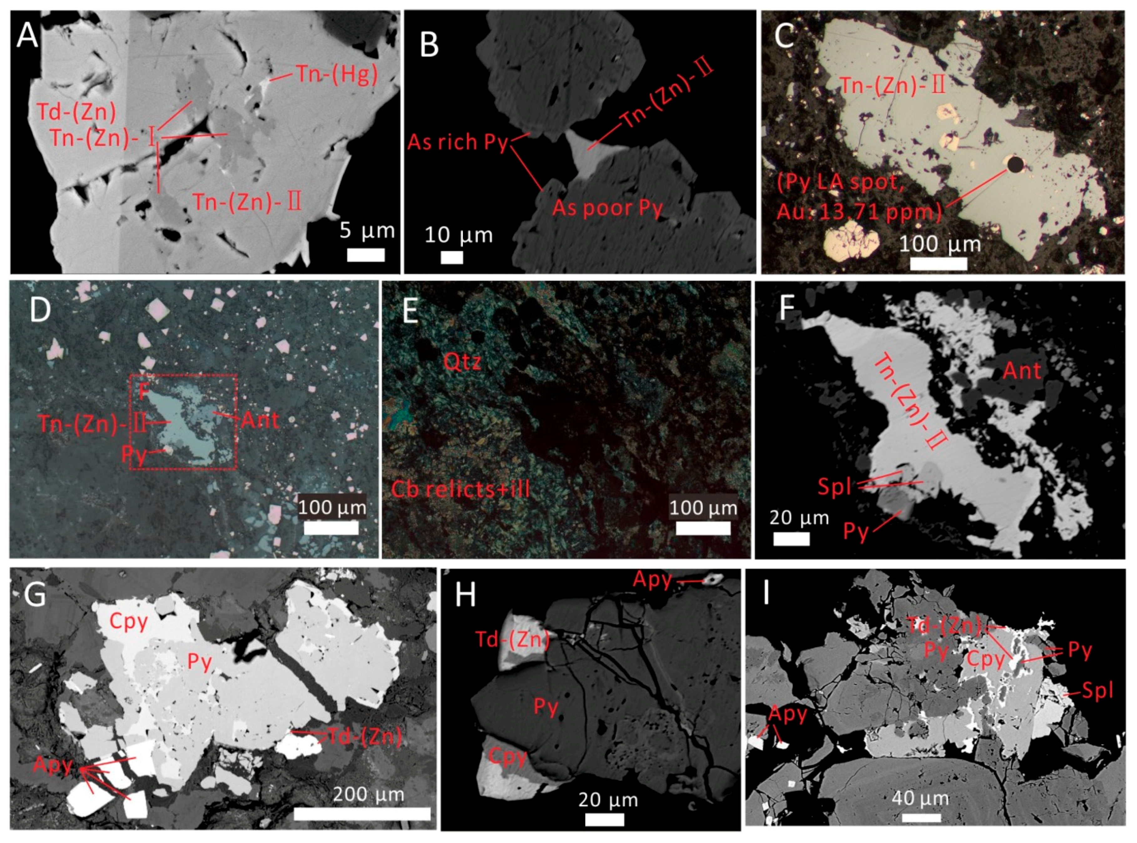 Minerals 11 00002 g006