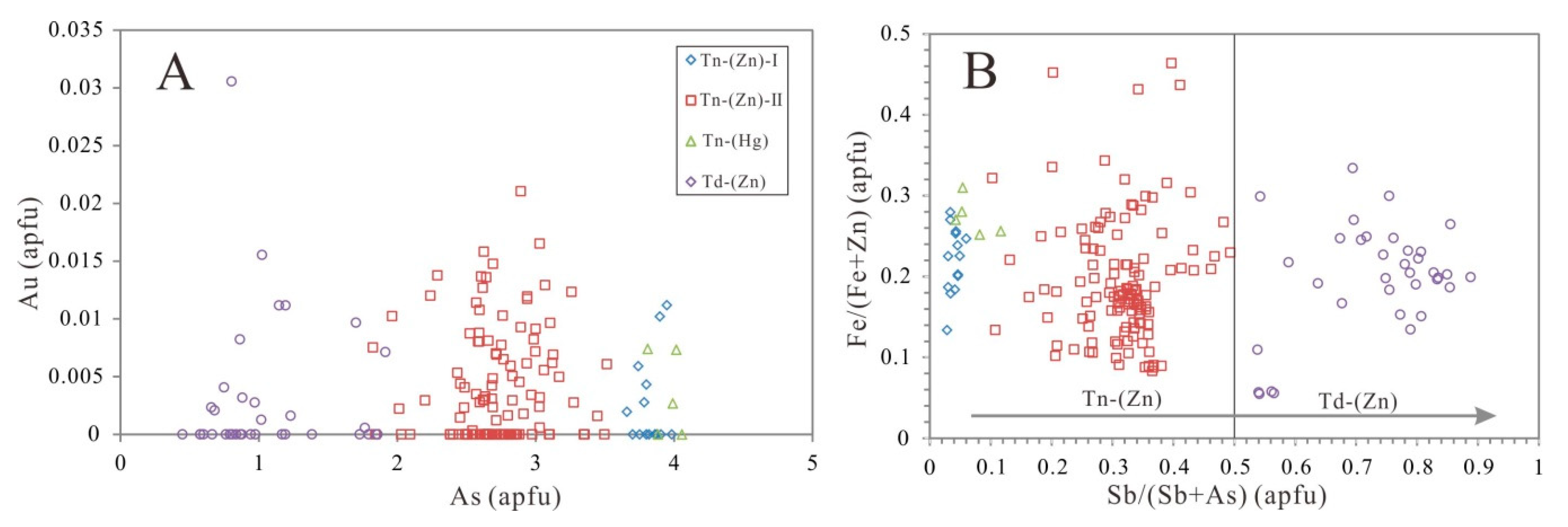 Minerals 11 00002 g009