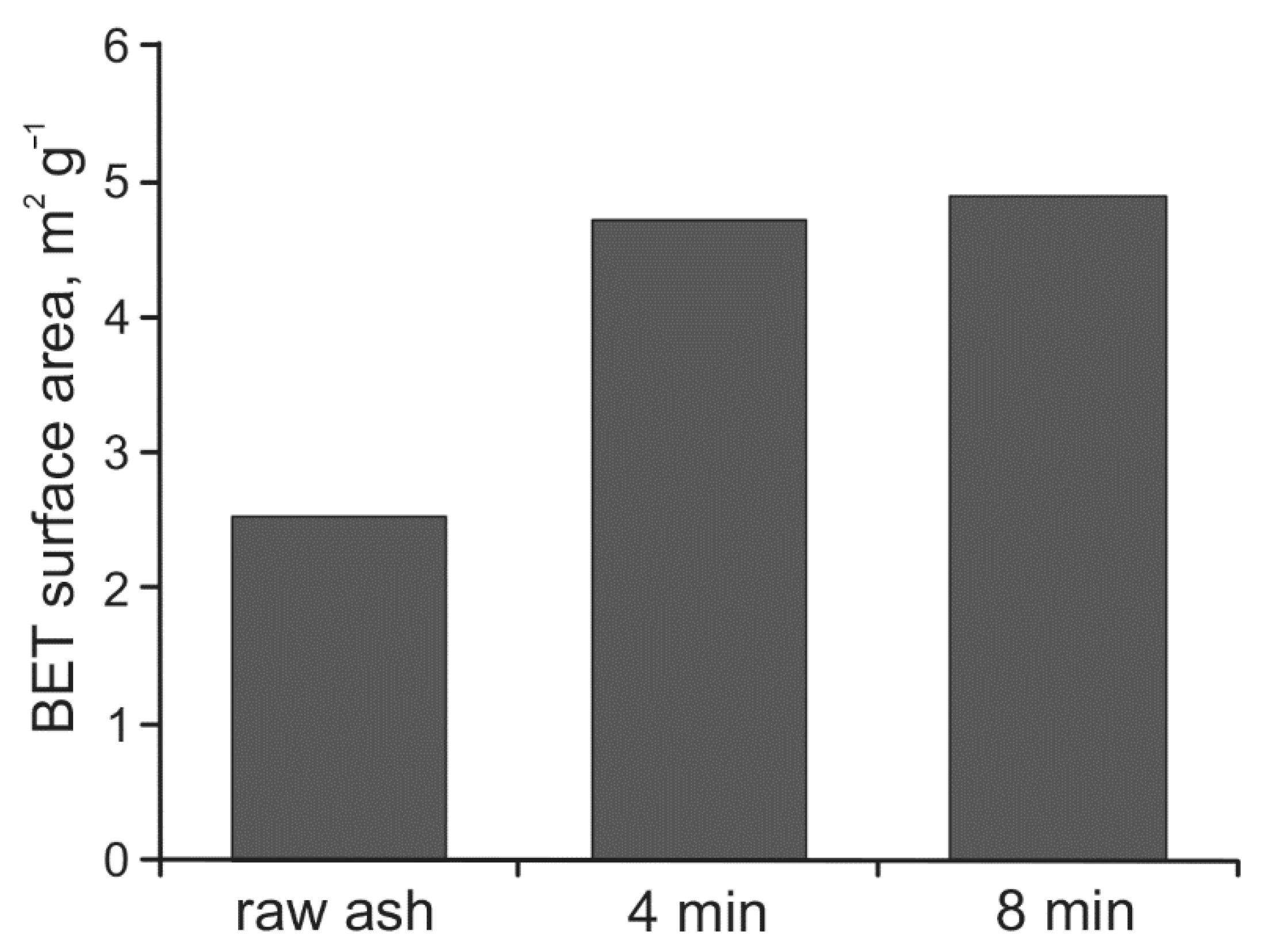 Minerals 11 00003 g002