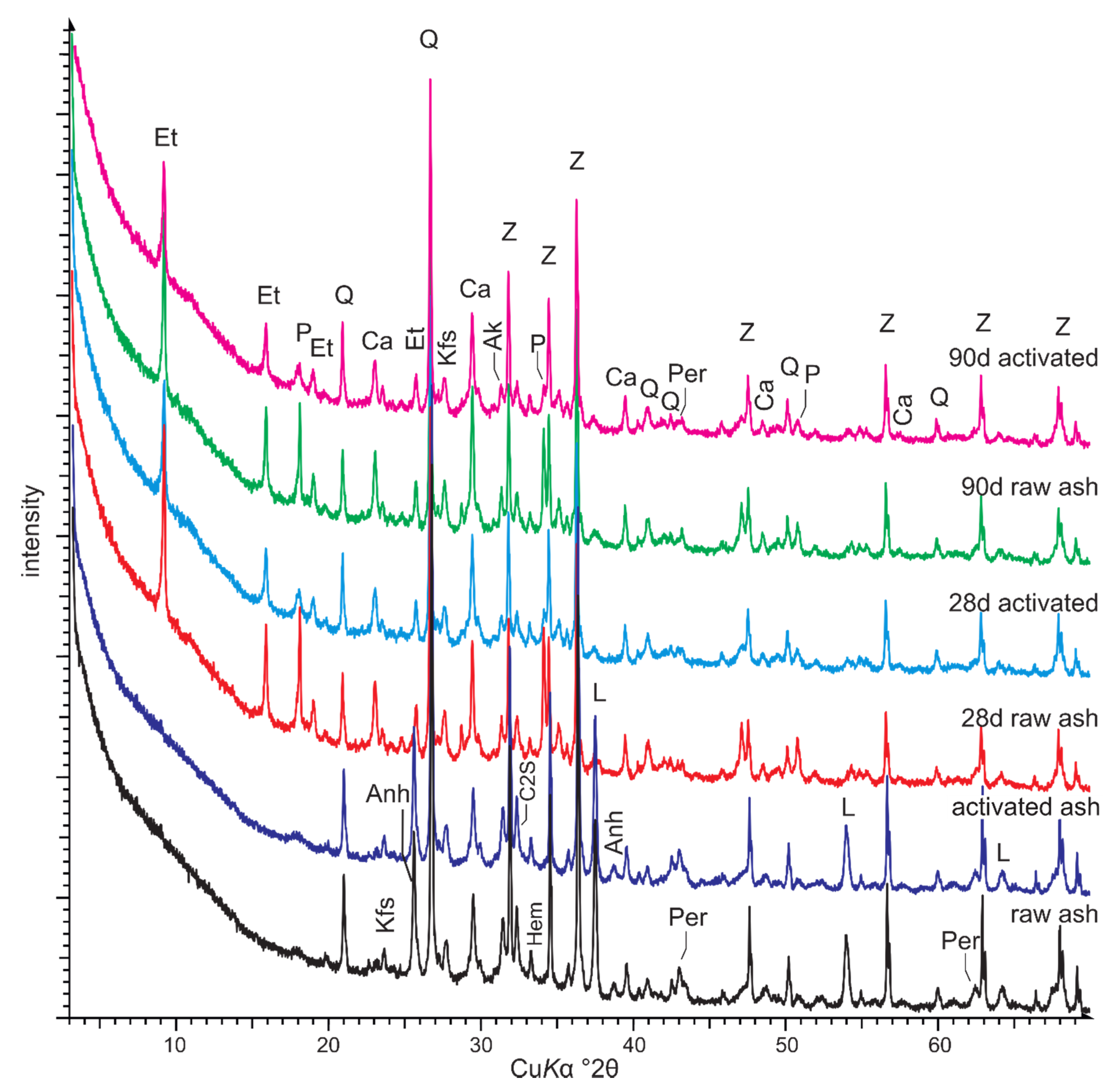 Minerals 11 00003 g004