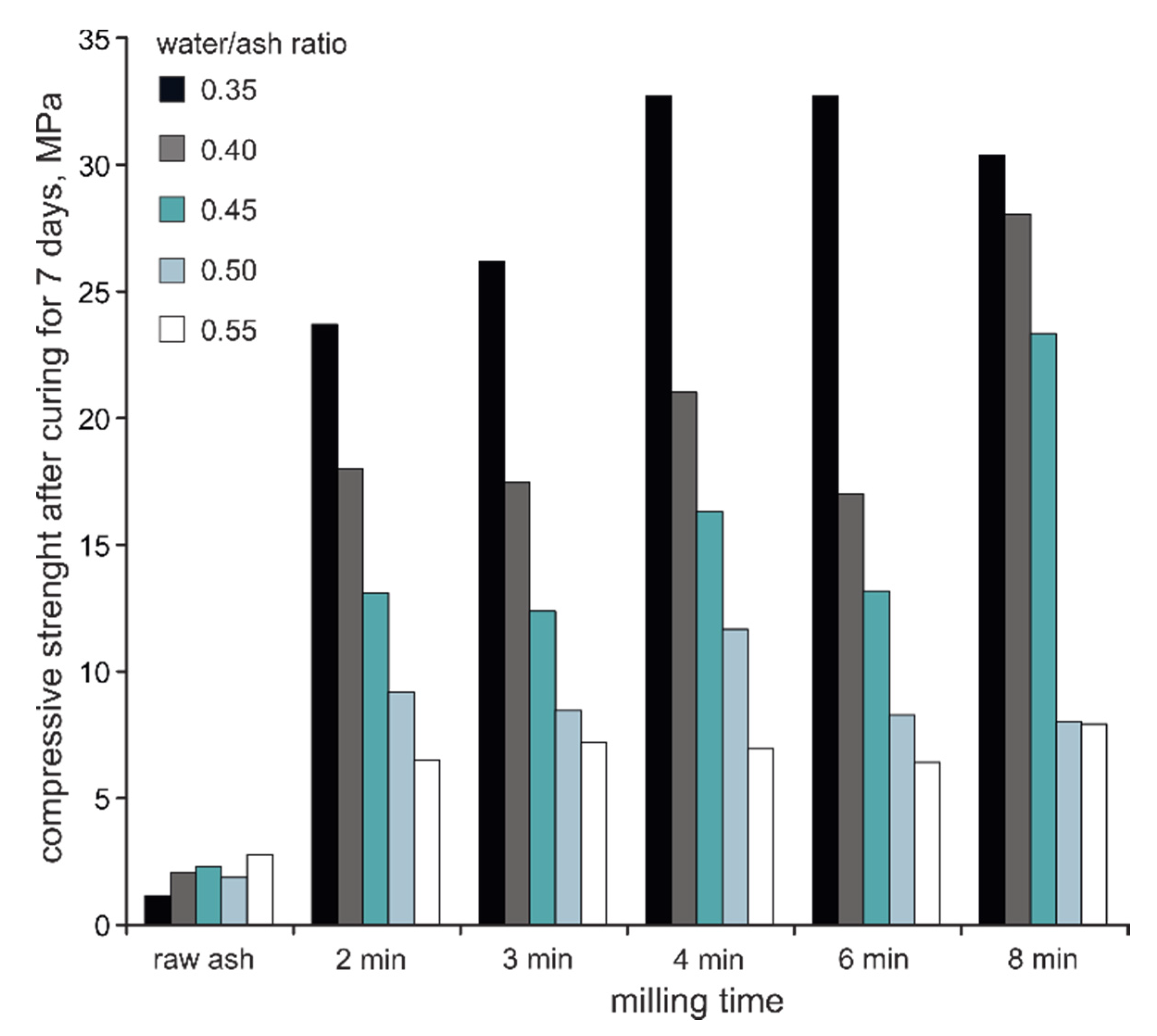 Minerals 11 00003 g005