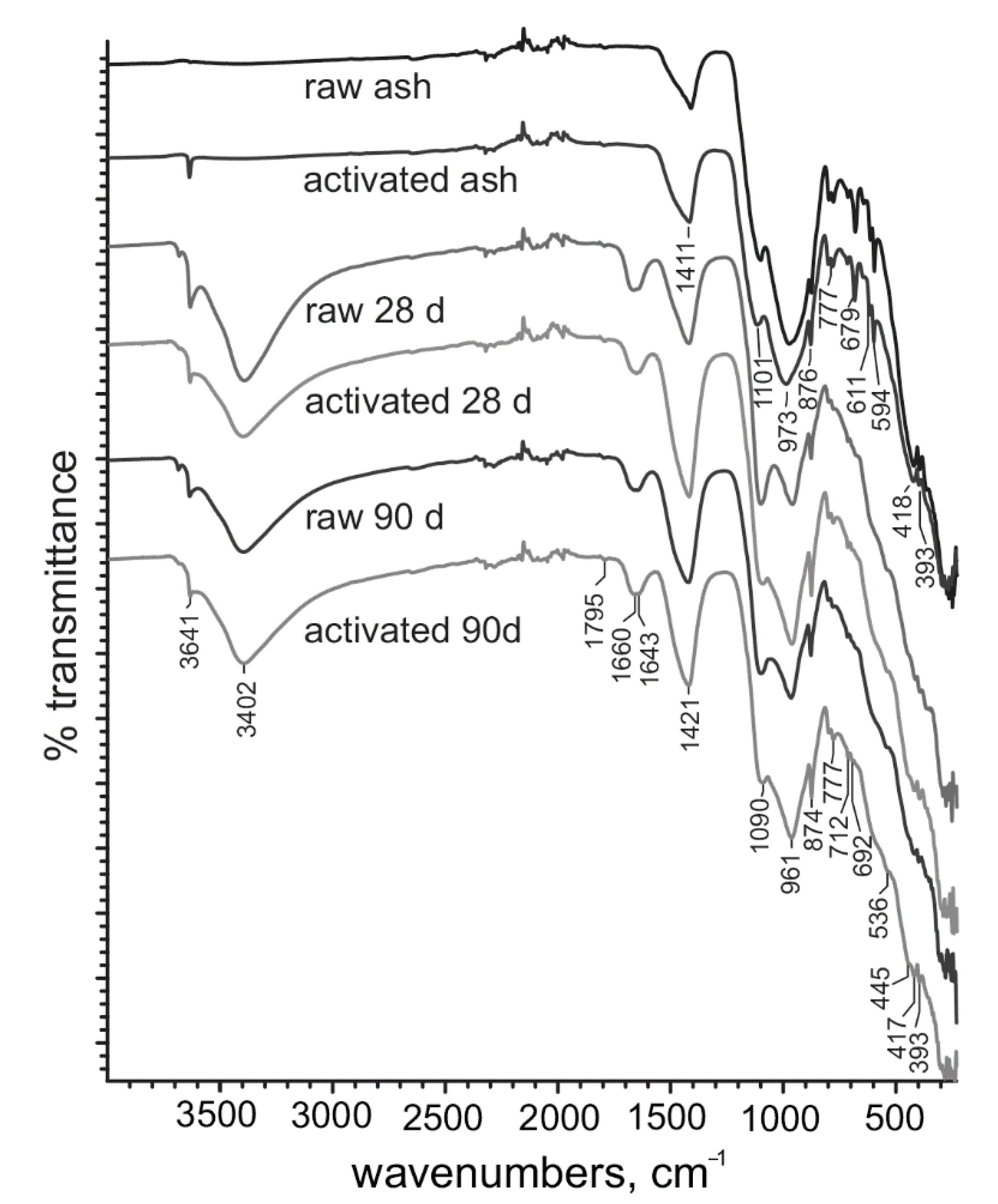 Minerals 11 00003 g008