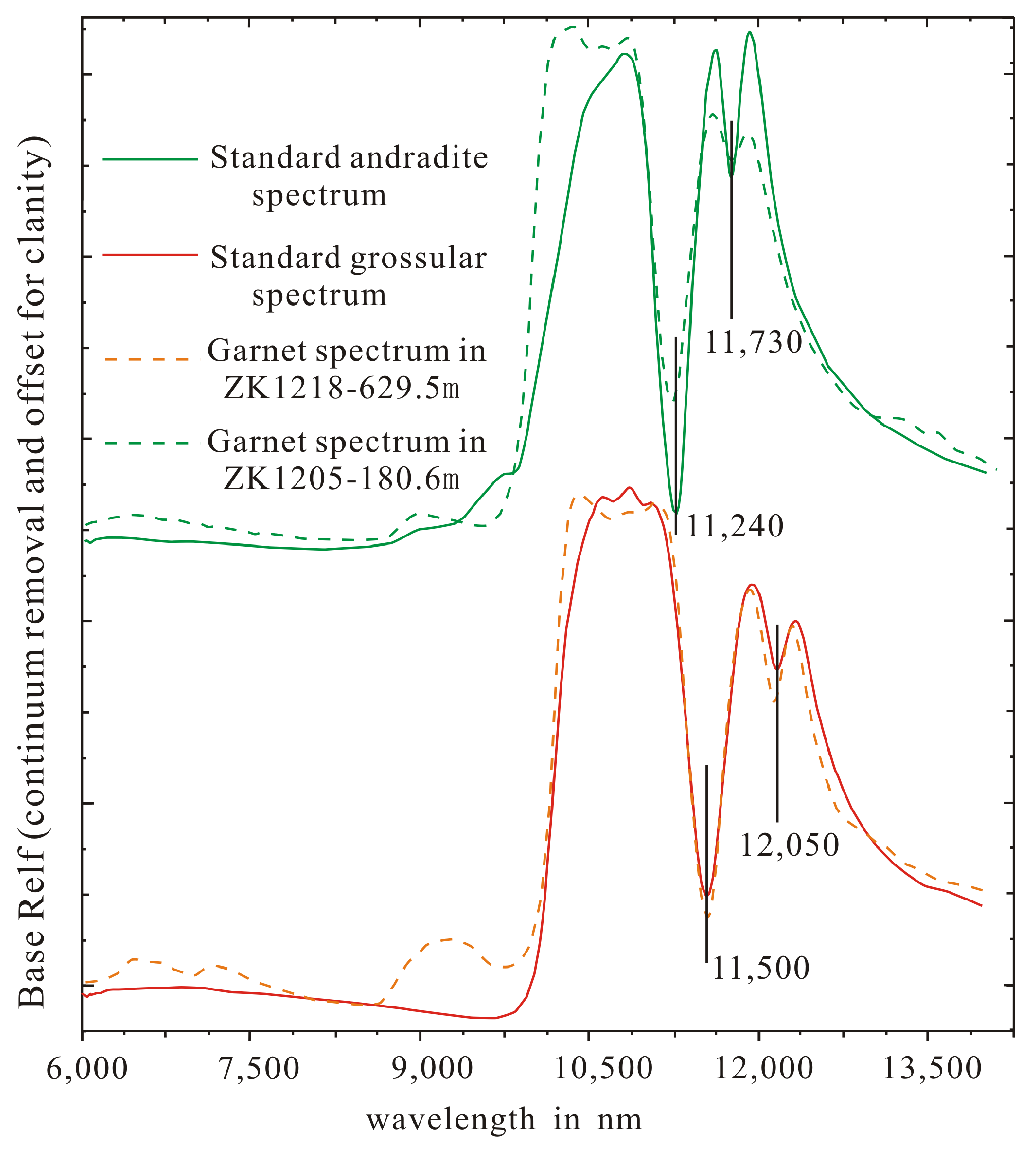Minerals 11 00005 g005 Minerals 11 00005 g005