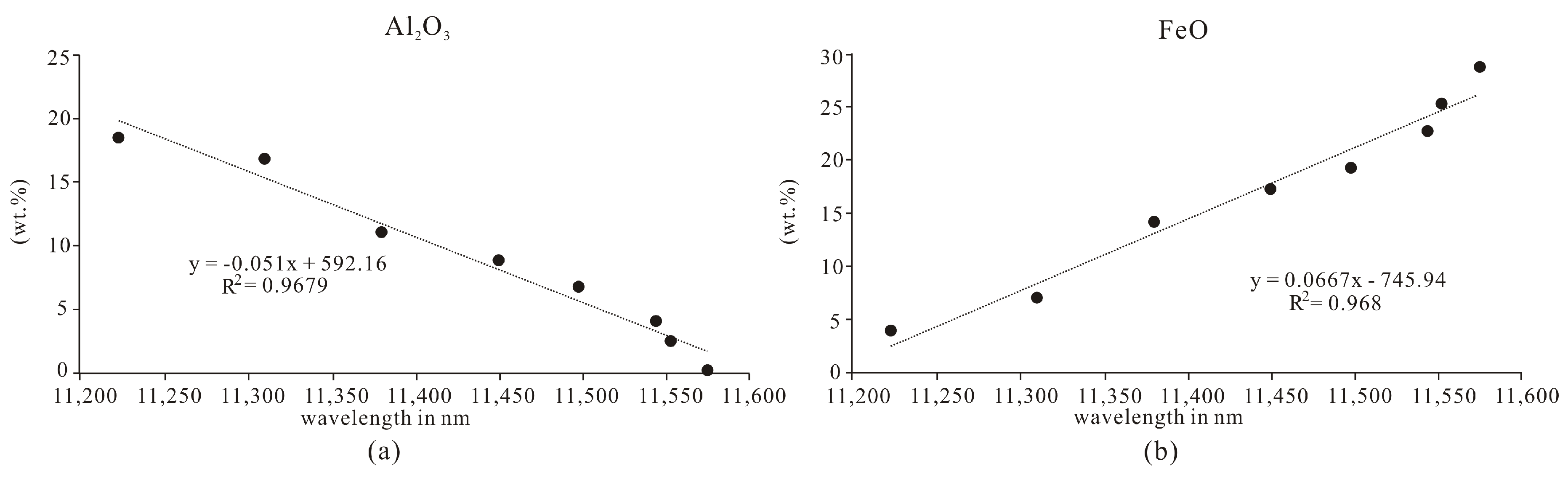 Minerals 11 00005 g006 Minerals 11 00005 g006