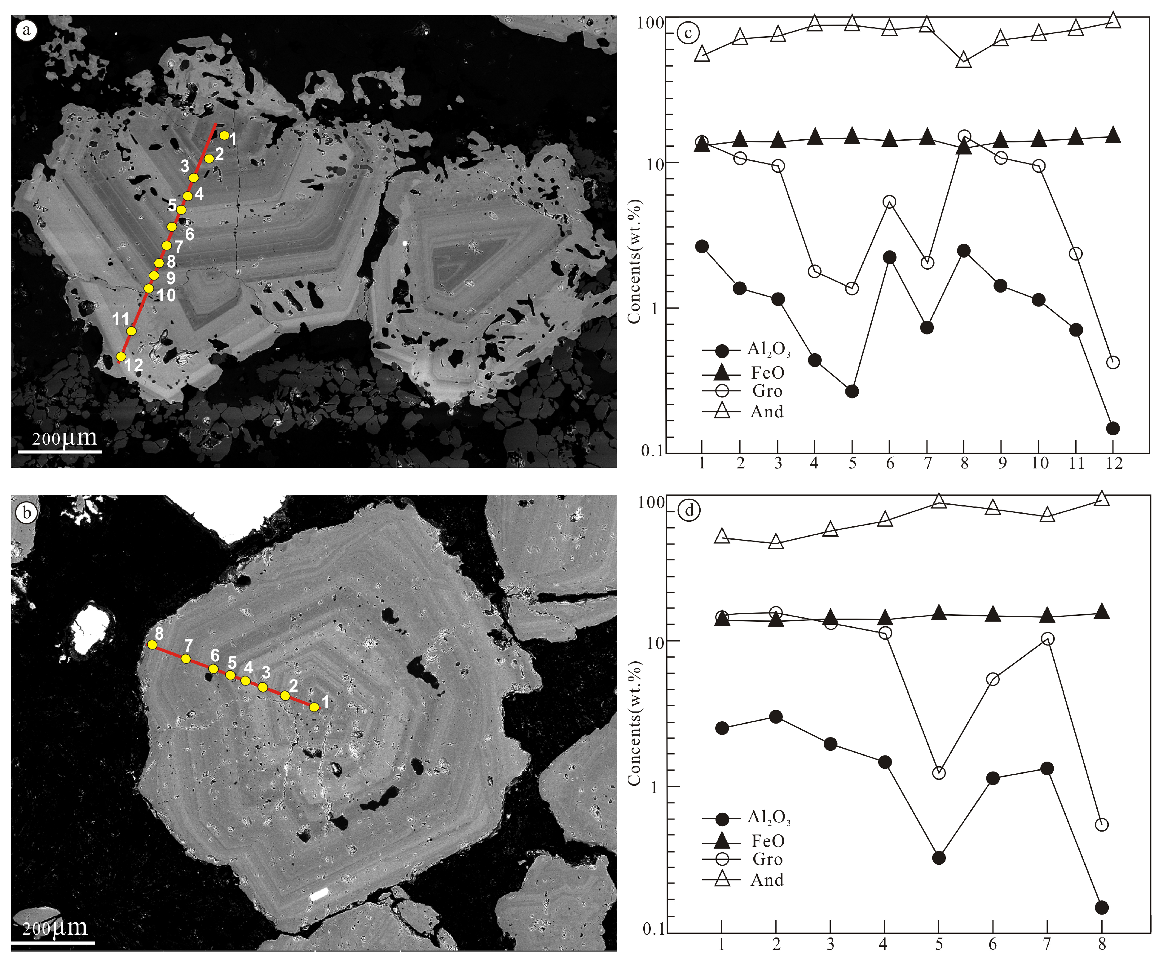 Minerals 11 00005 g007 Minerals 11 00005 g007