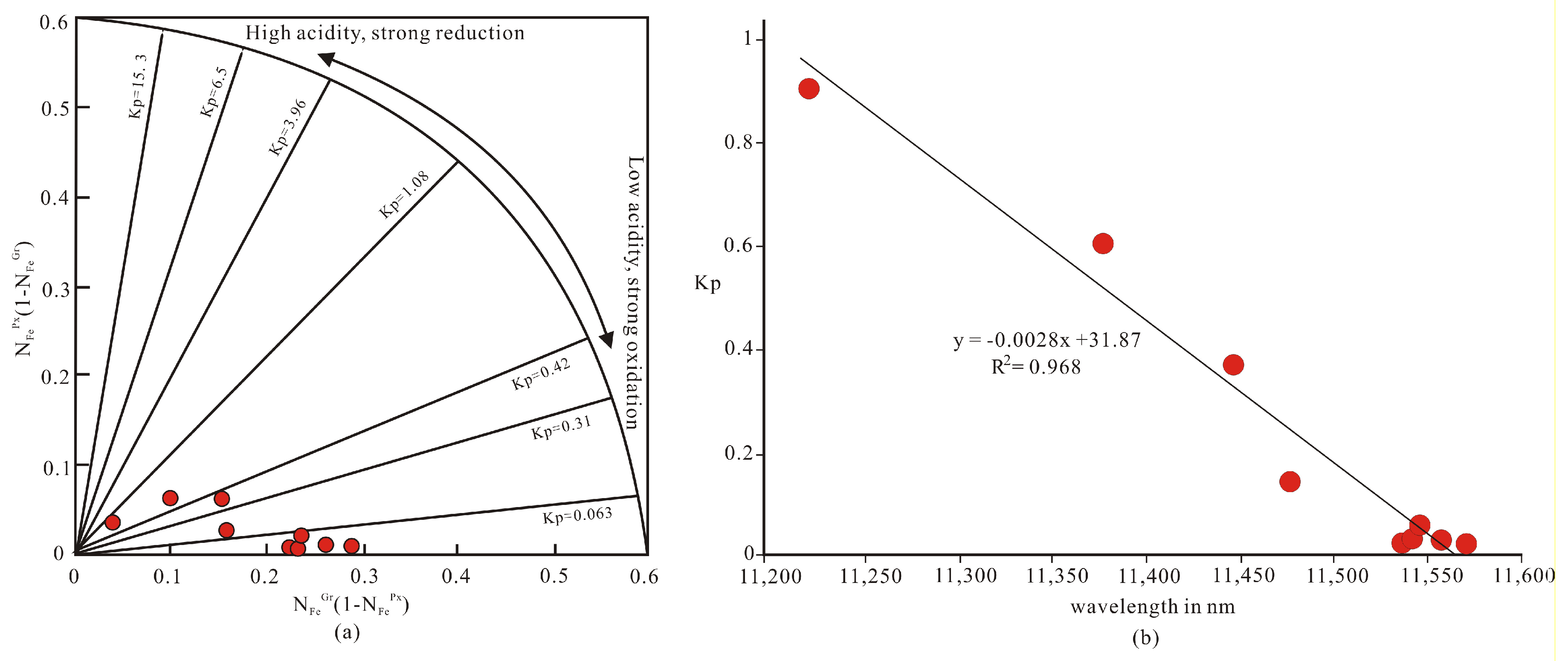 Minerals 11 00005 g009 Minerals 11 00005 g009