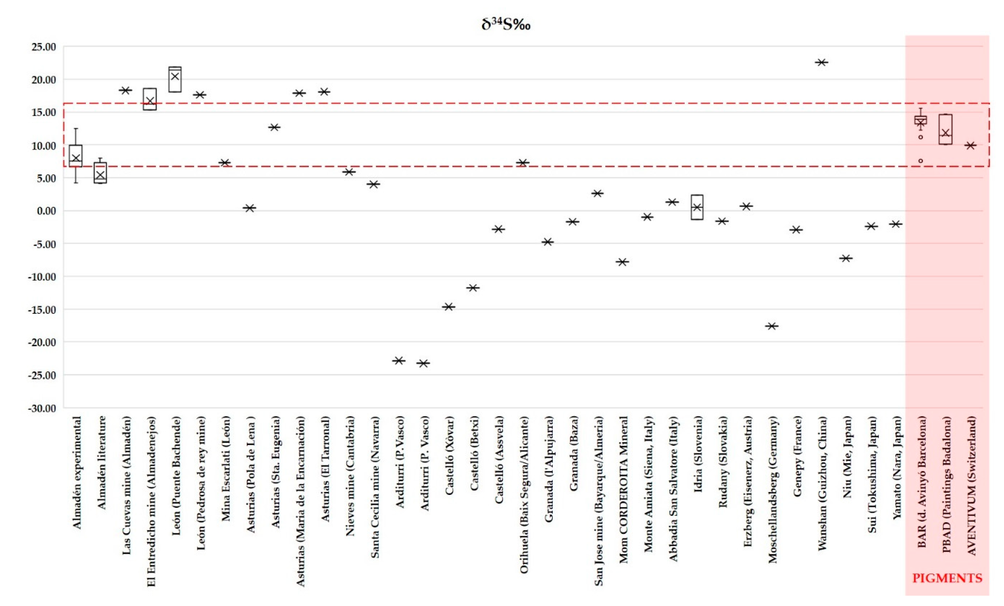 Minerals 11 00006 g003
