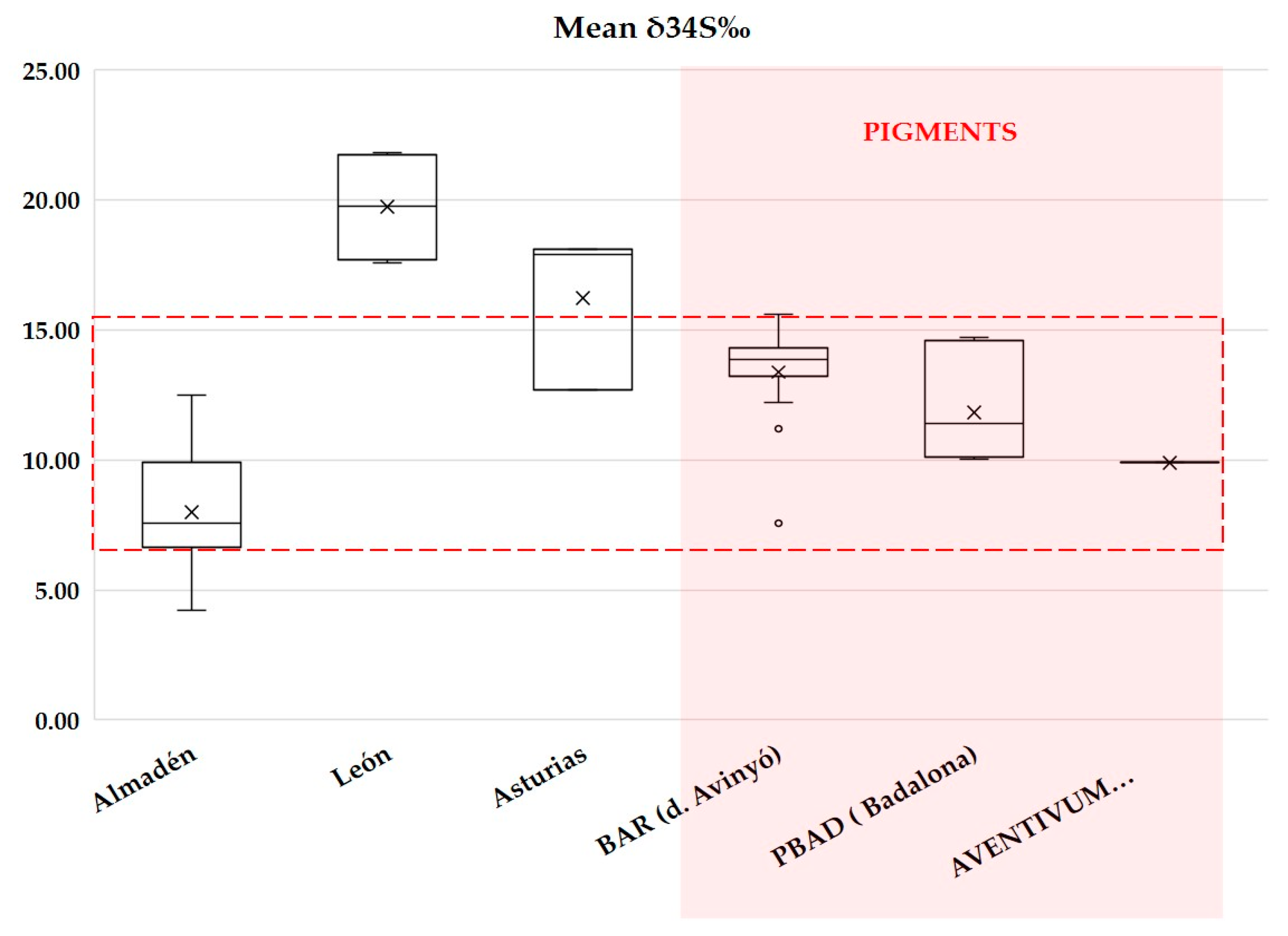 Minerals 11 00006 g004