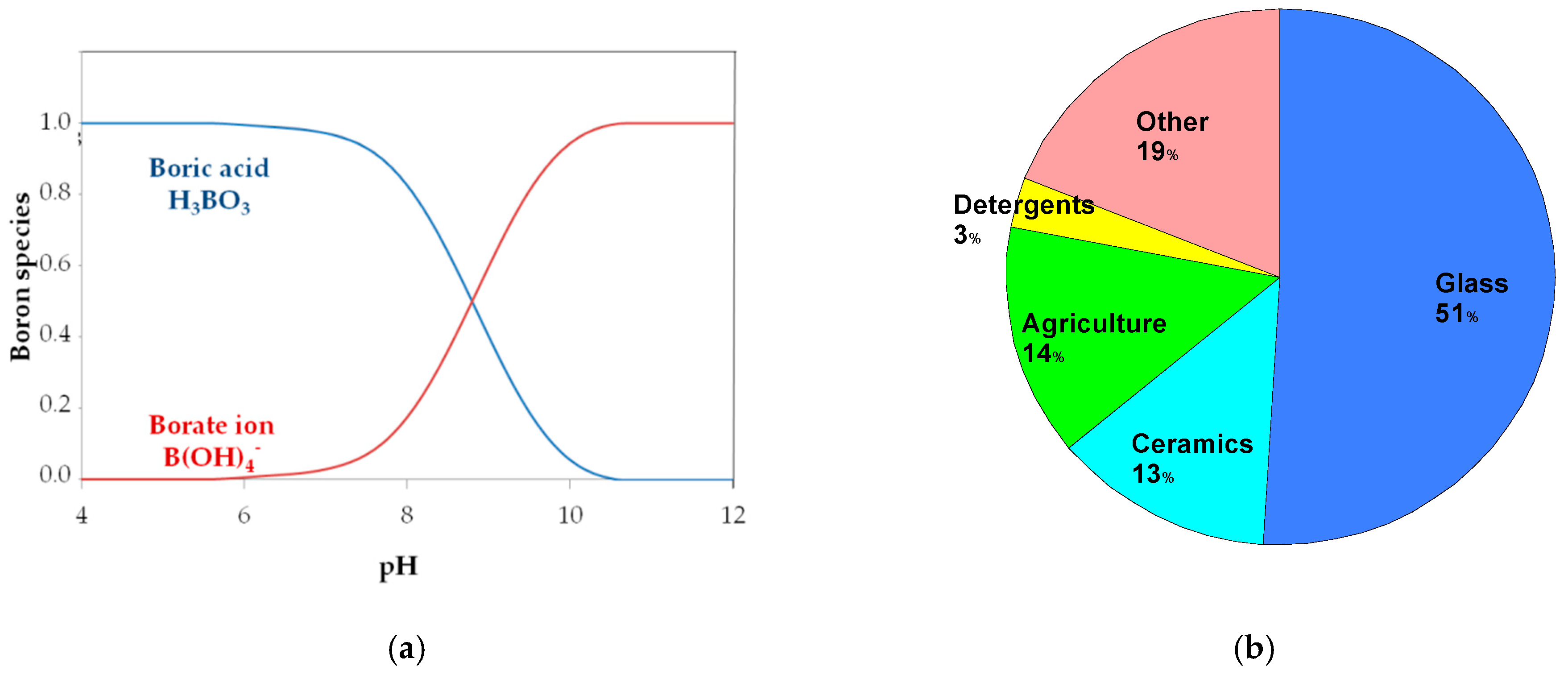 Minerals 11 00008 g001 Minerals 11 00008 g001