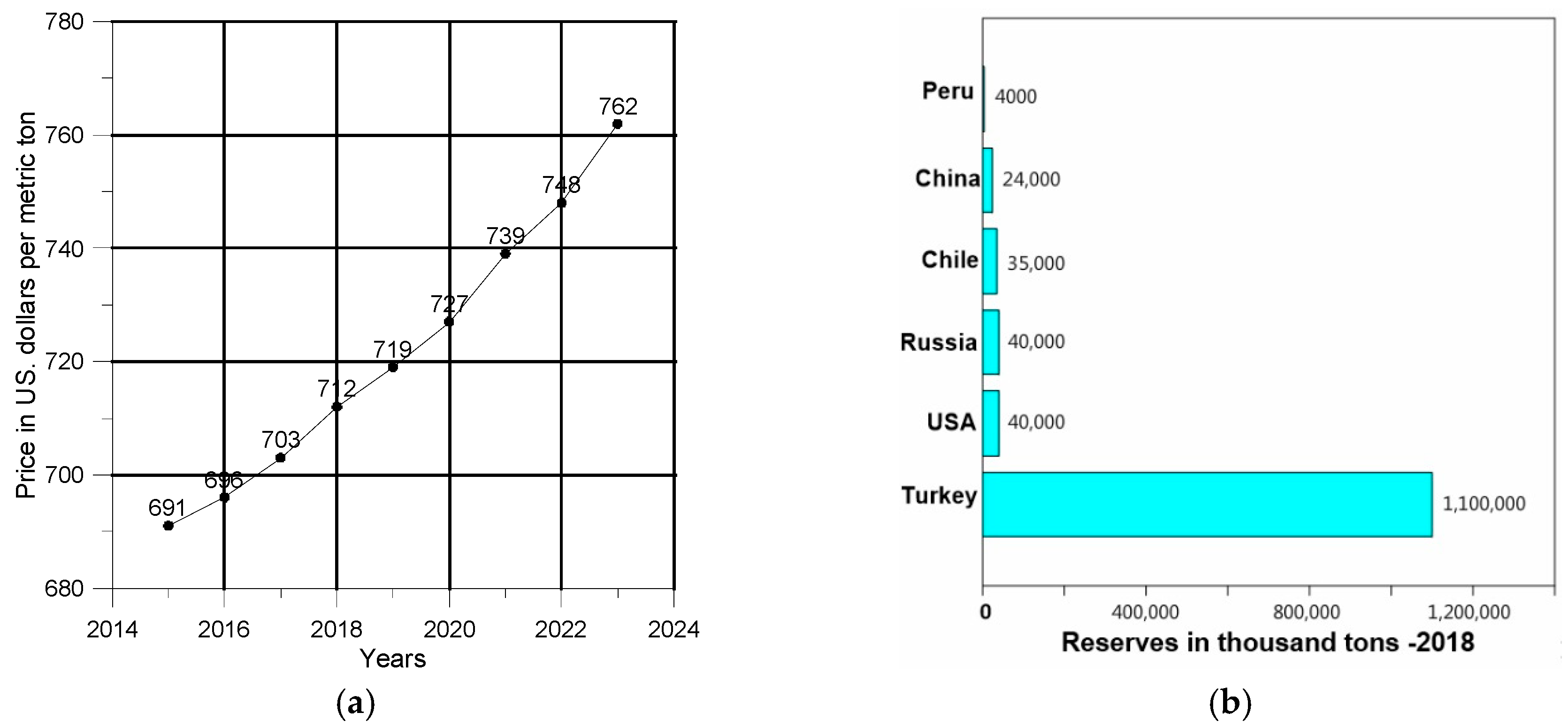Minerals 11 00008 g002 Minerals 11 00008 g002