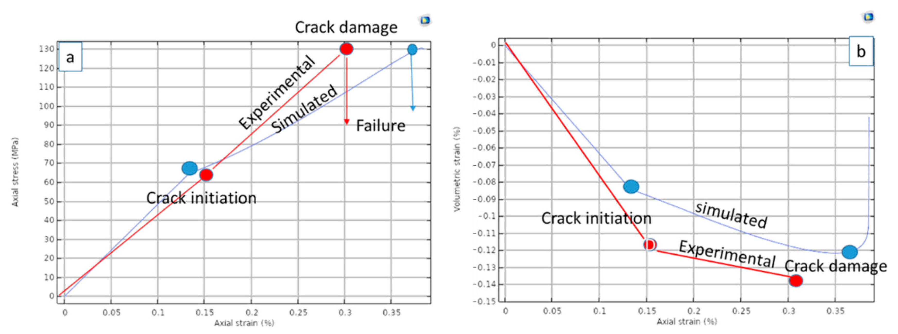 Minerals 11 00010 g006