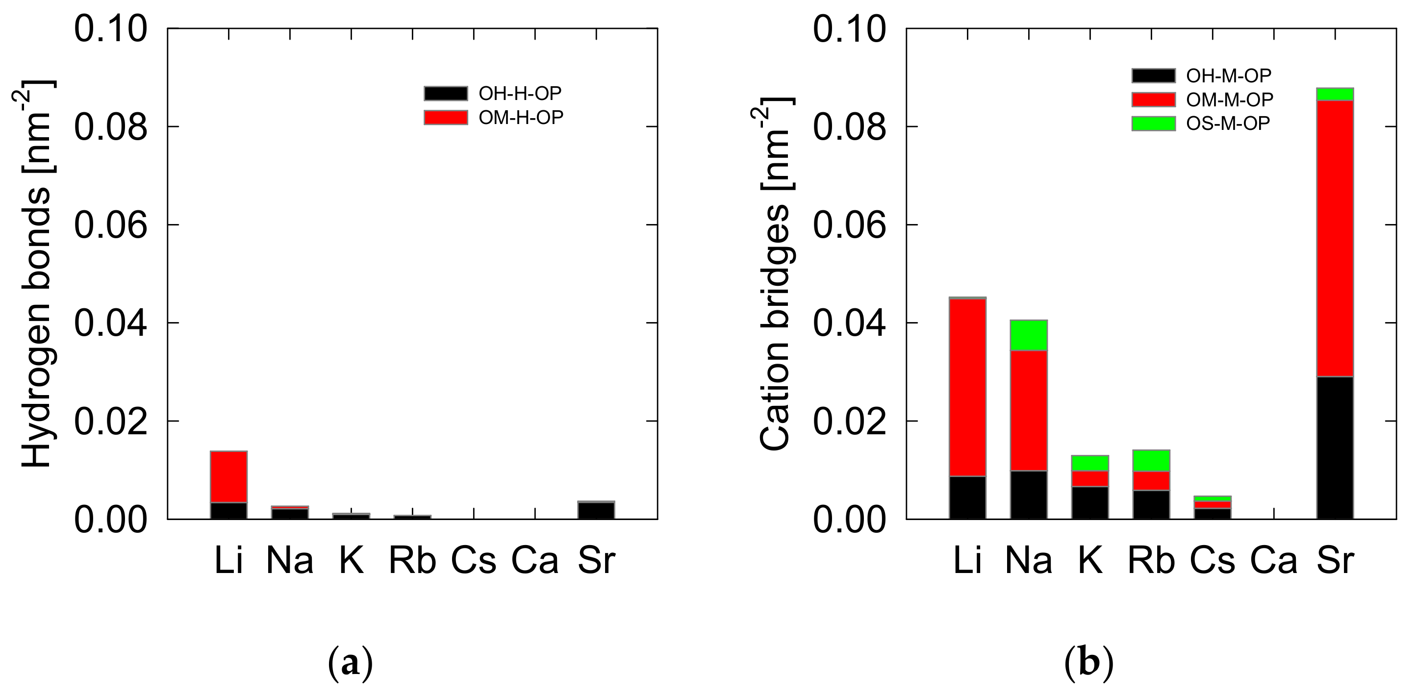 Minerals 11 00012 g007