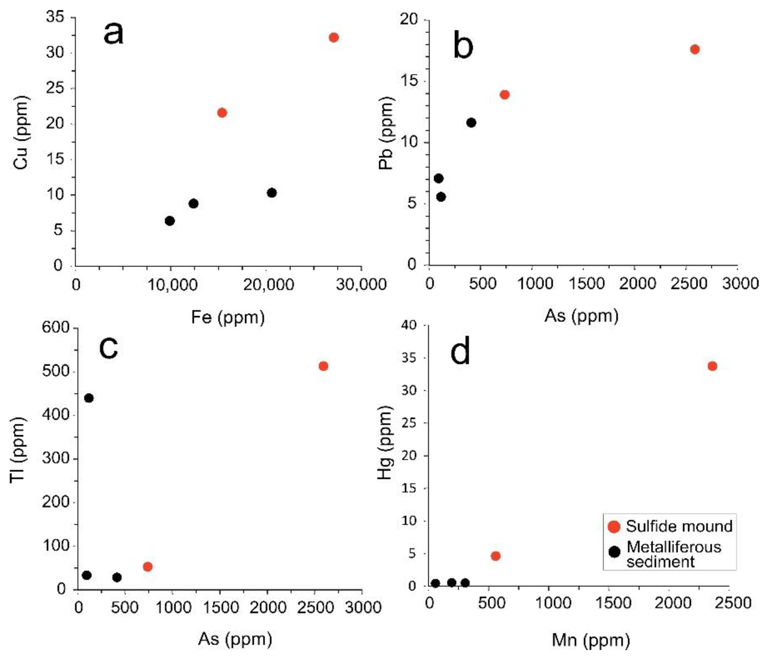 Minerals 11 00014 g005