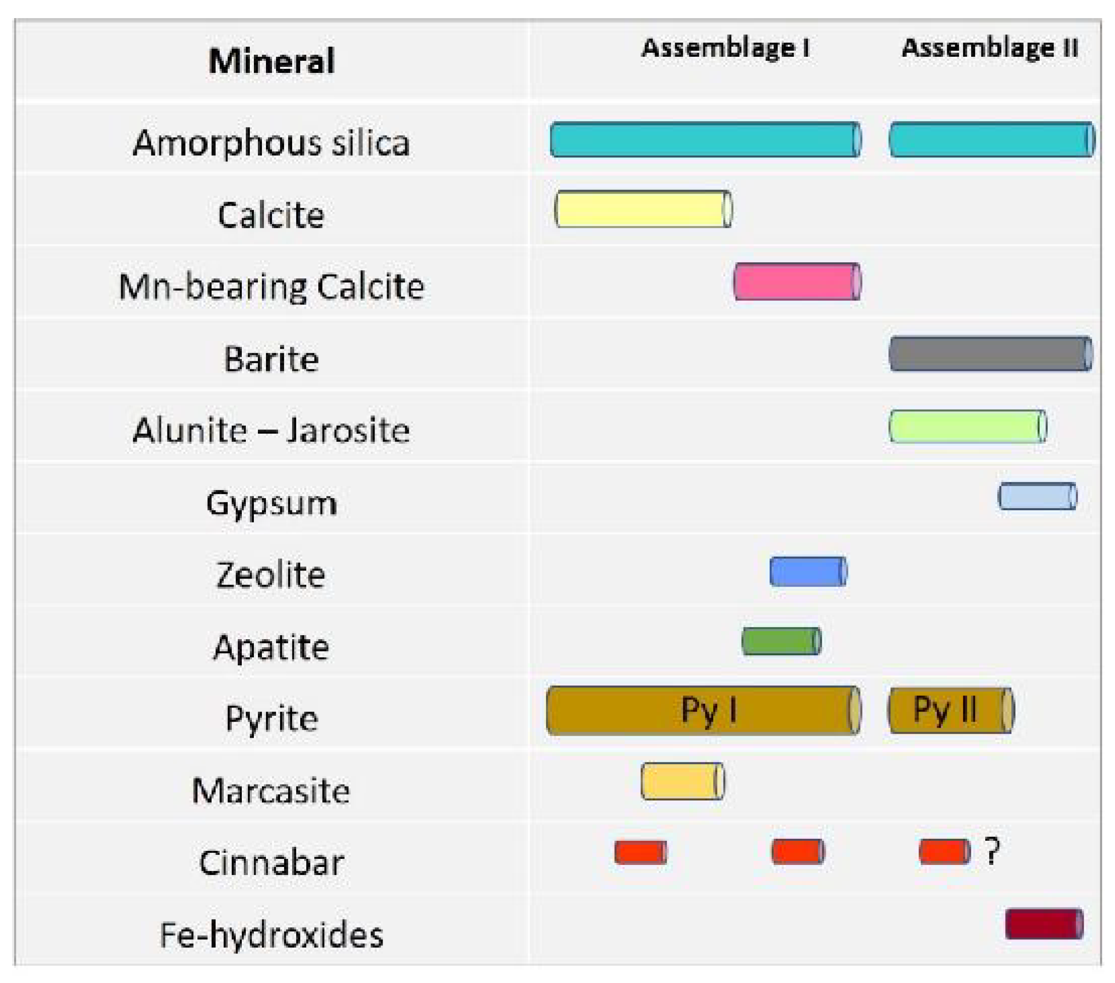 Minerals 11 00014 g008