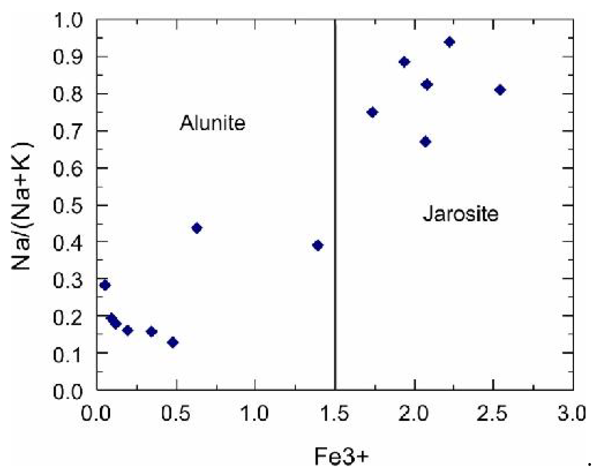 Minerals 11 00014 g011