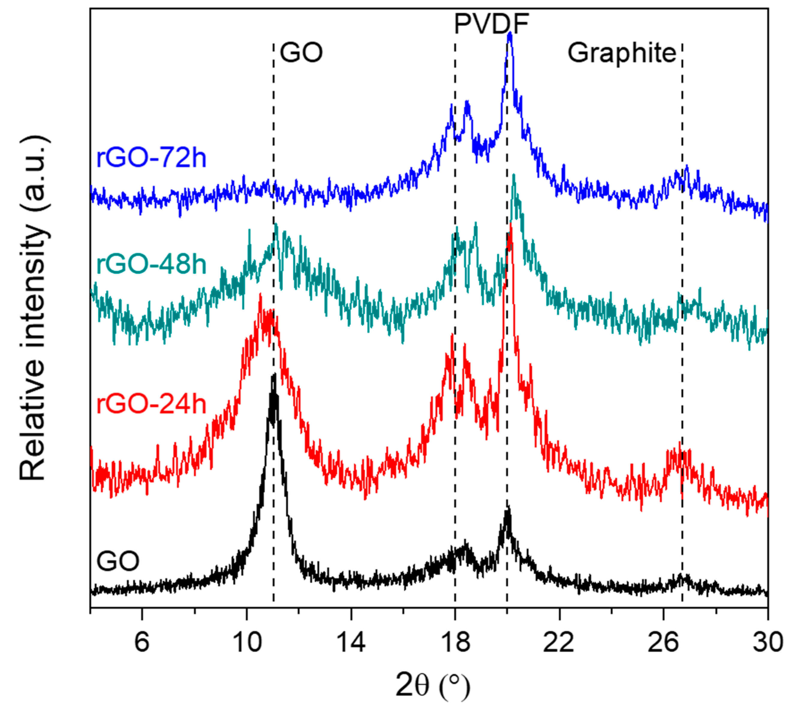 Minerals 11 00015 g003