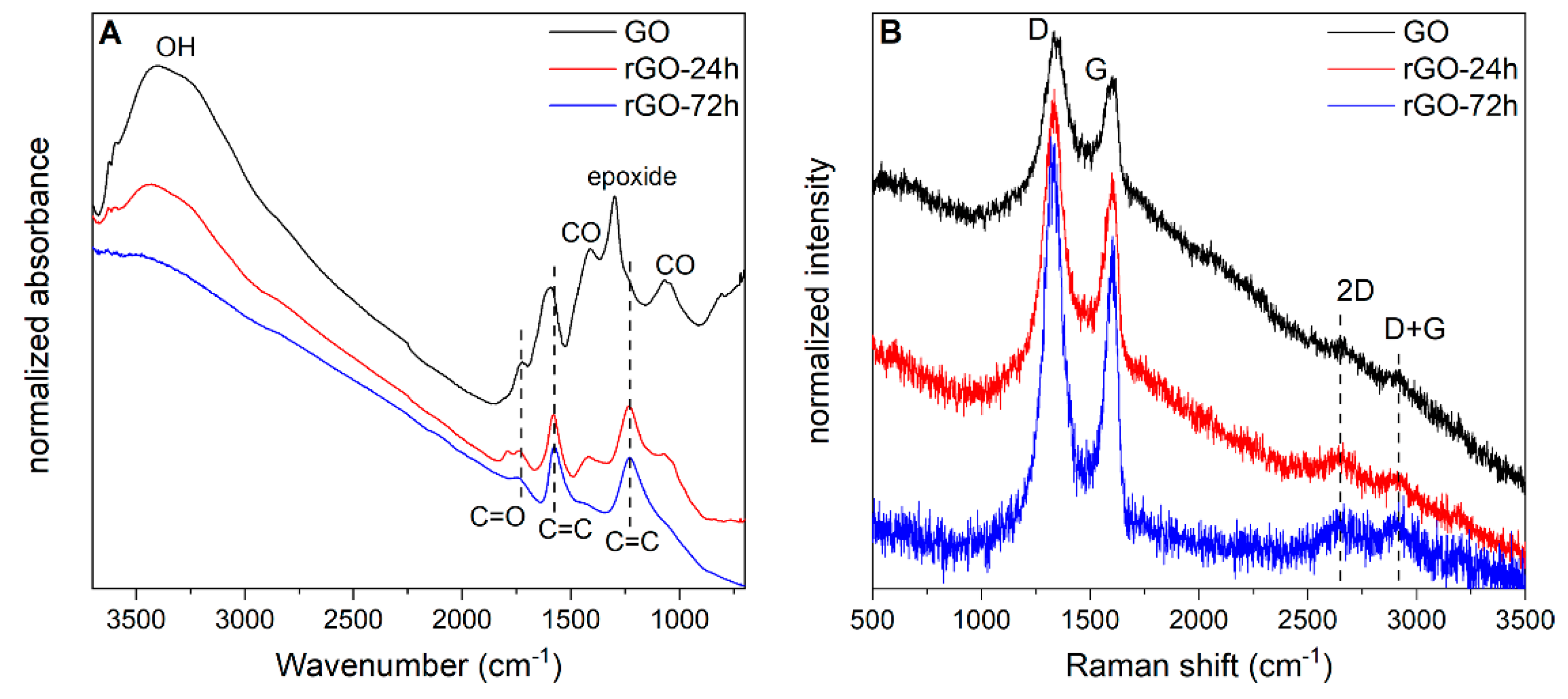 Minerals 11 00015 g004