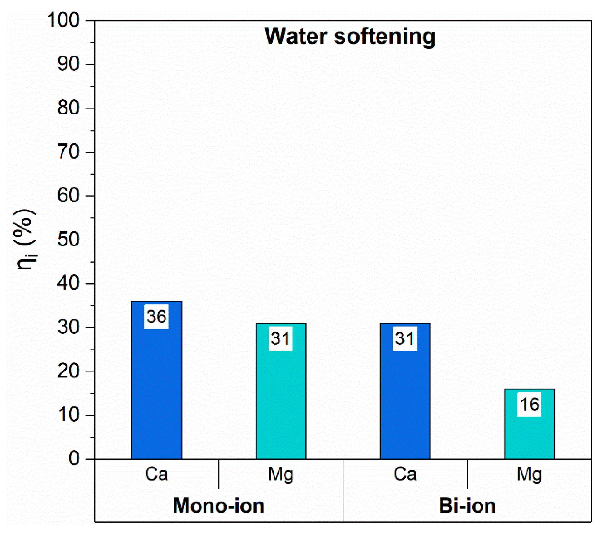 Minerals 11 00015 g006