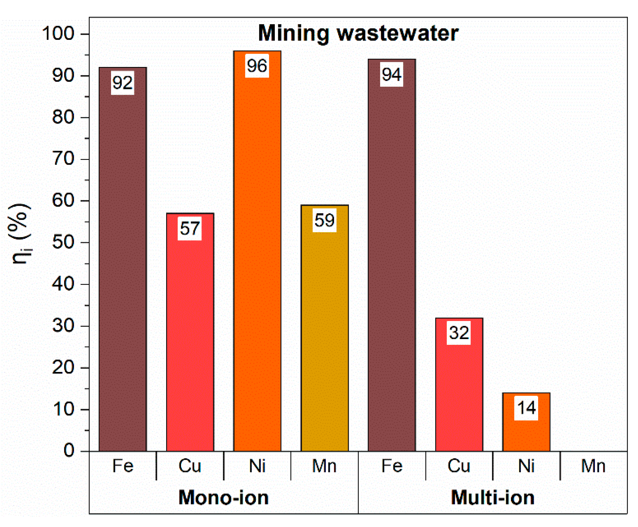 Minerals 11 00015 g007