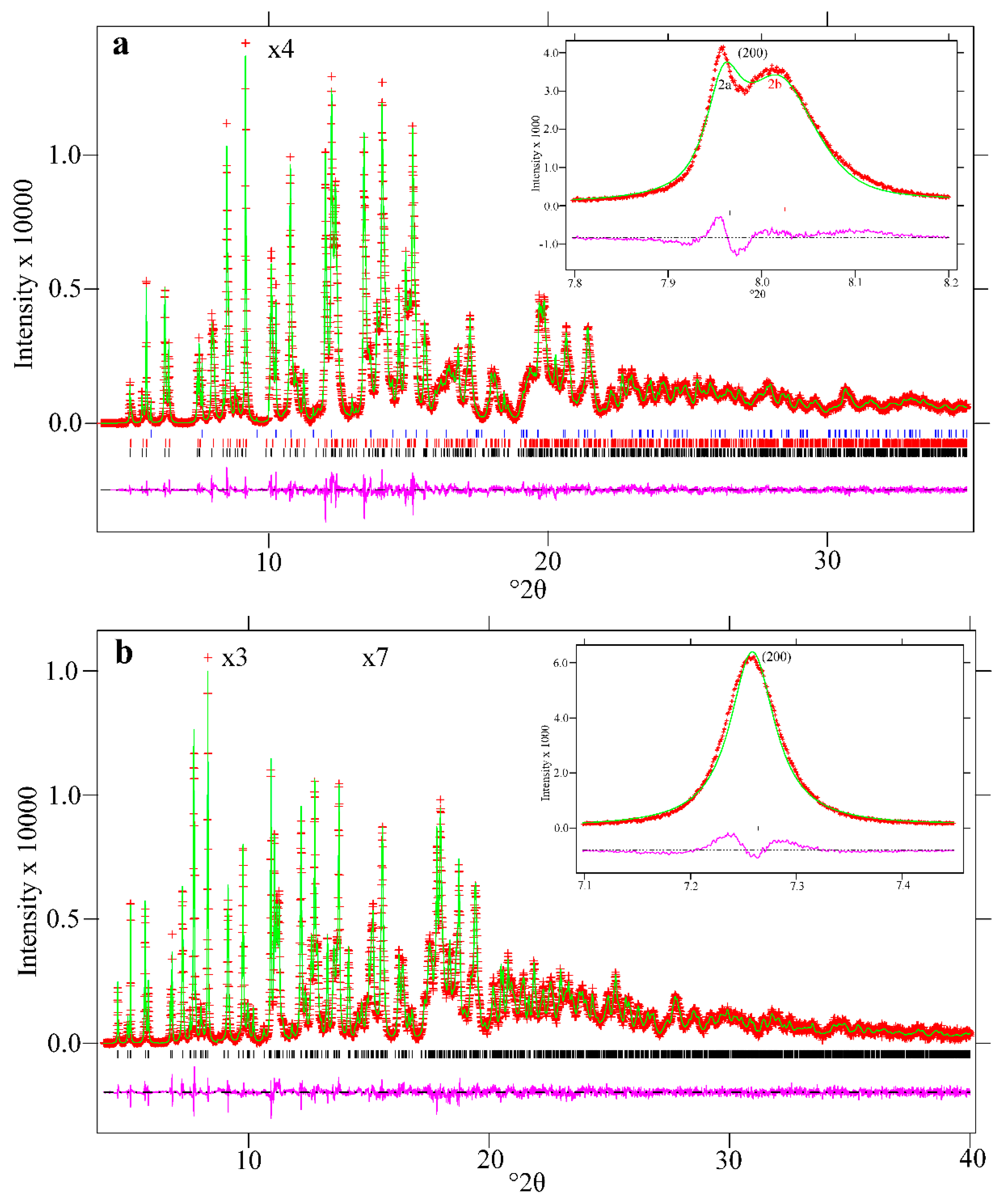 Minerals 11 00016 g002