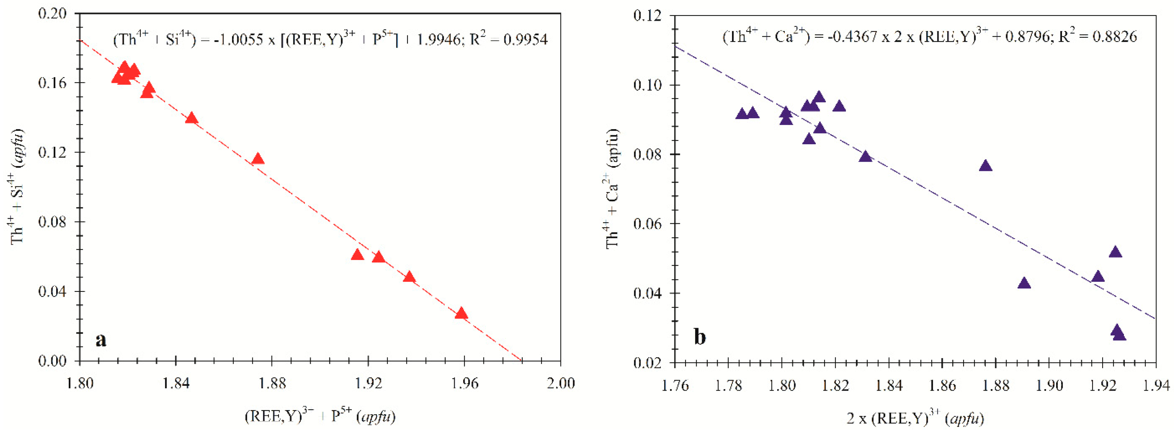 Minerals 11 00016 g003