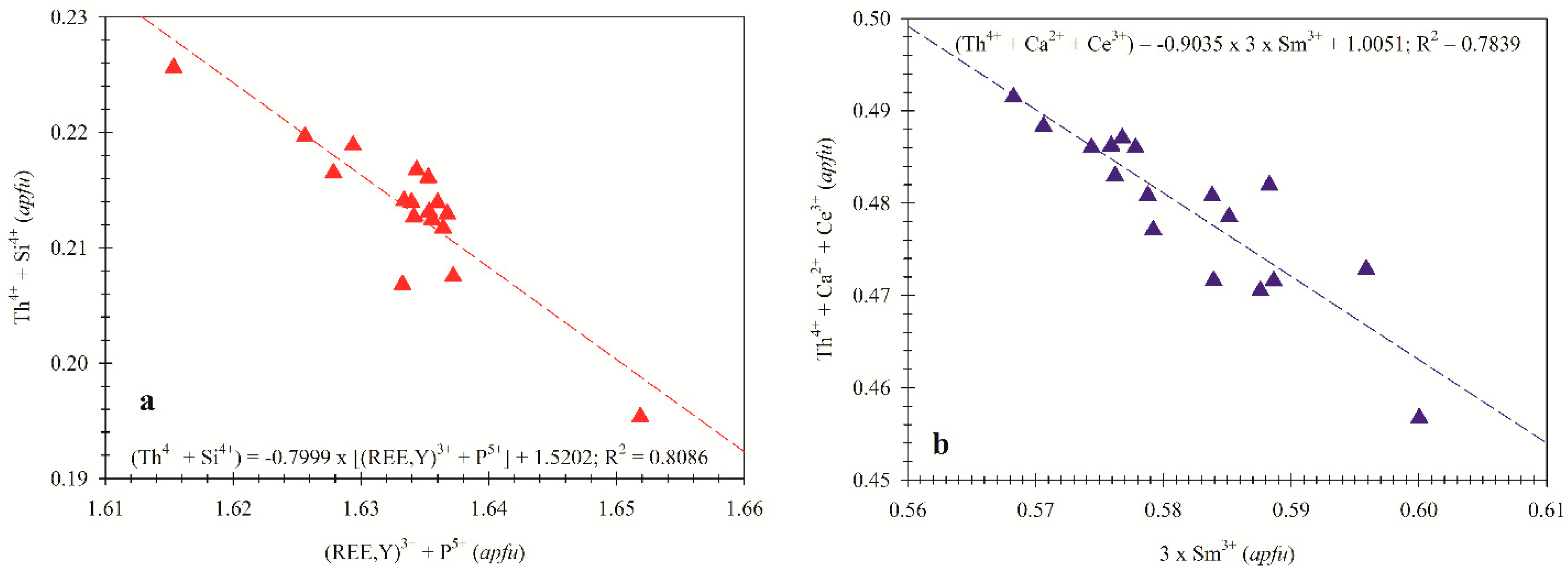 Minerals 11 00016 g004