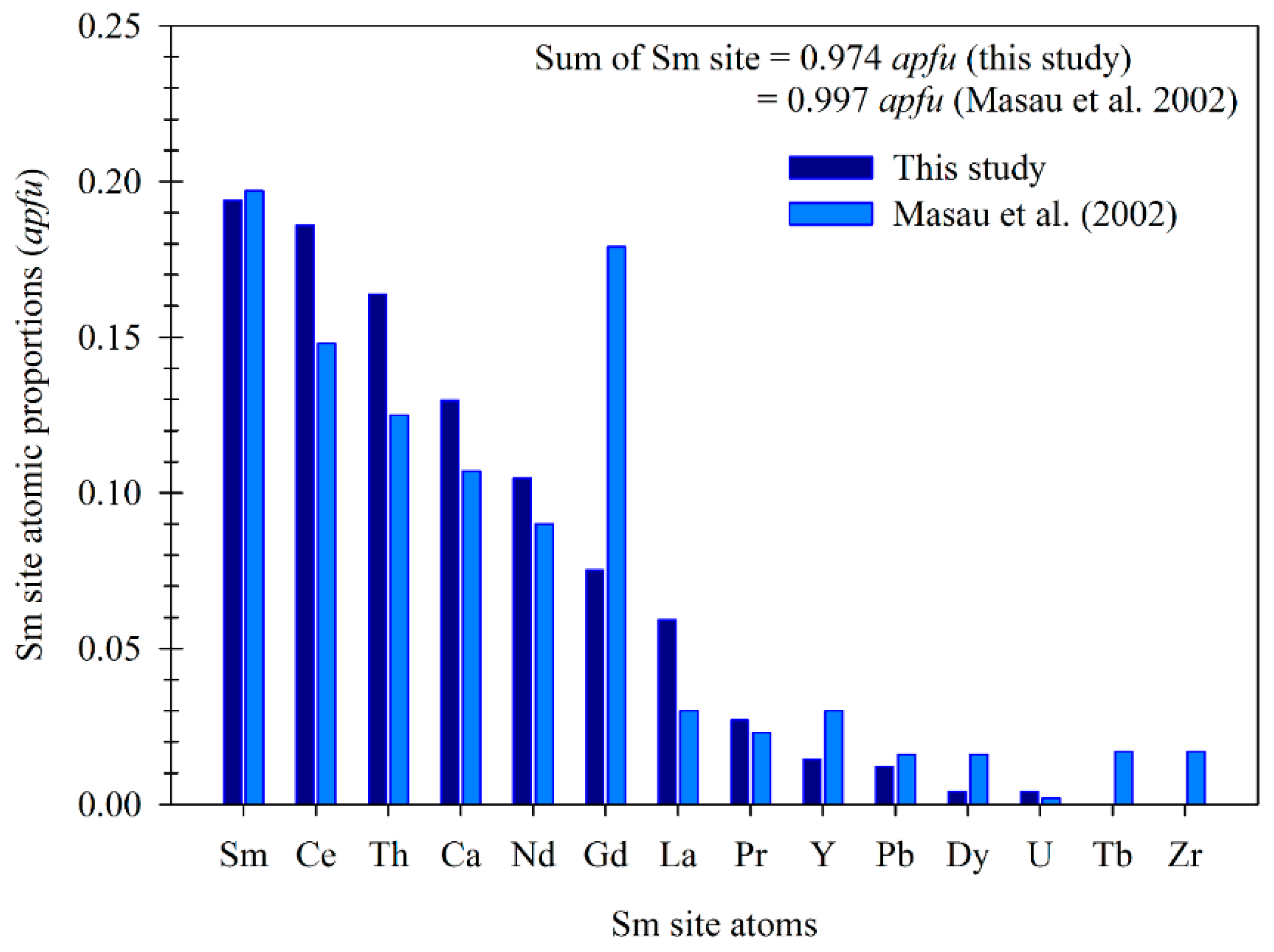 Minerals 11 00016 g006