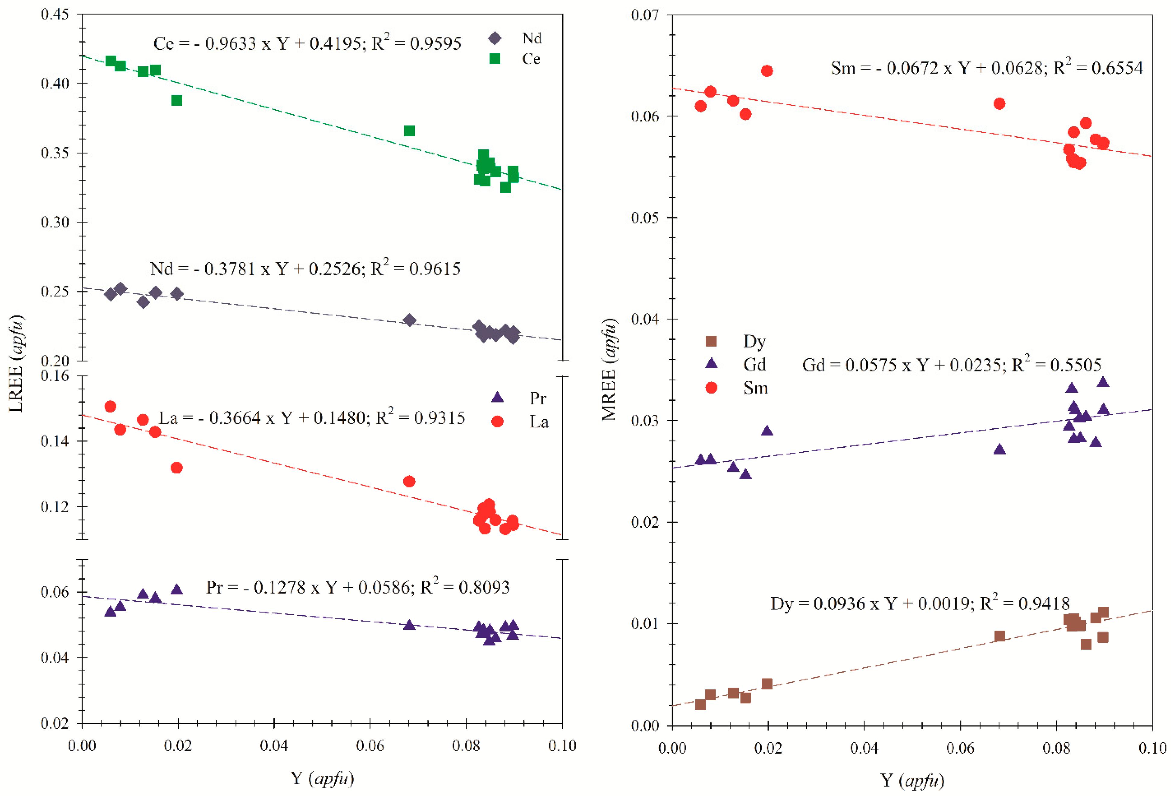Minerals 11 00016 g009