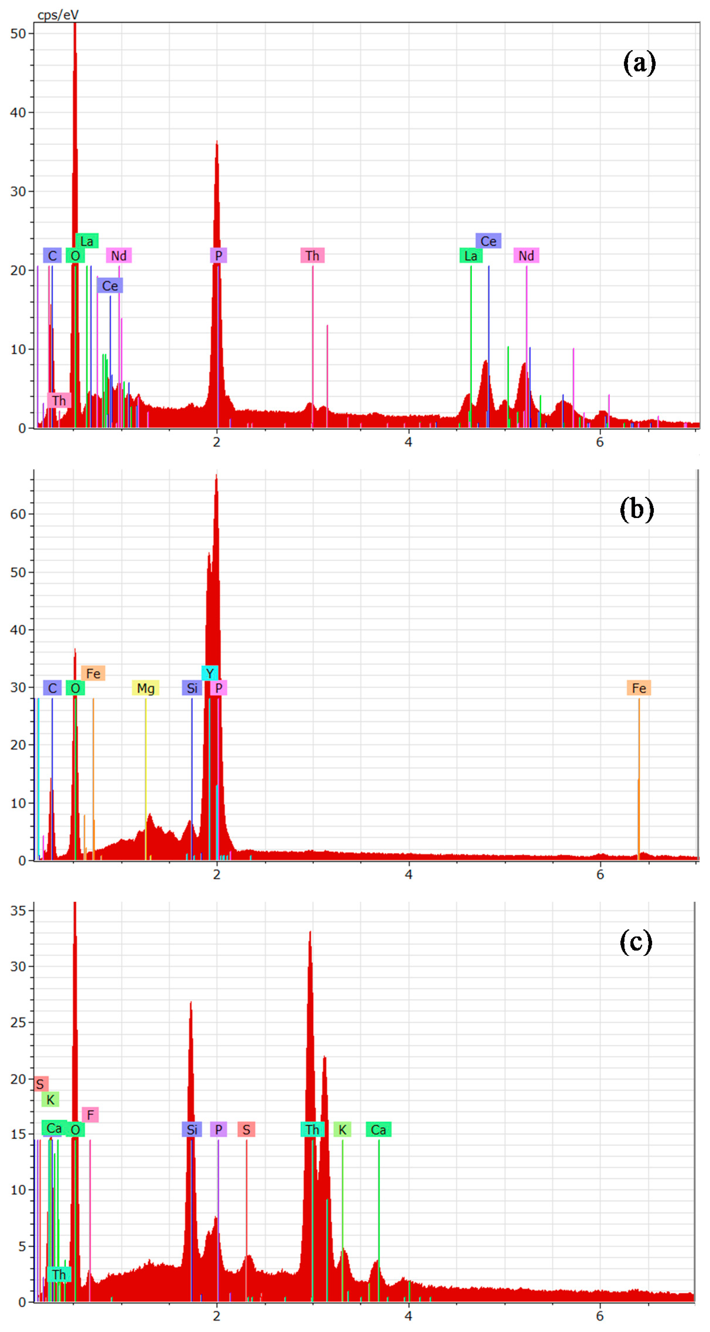 Minerals 11 00016 g011
