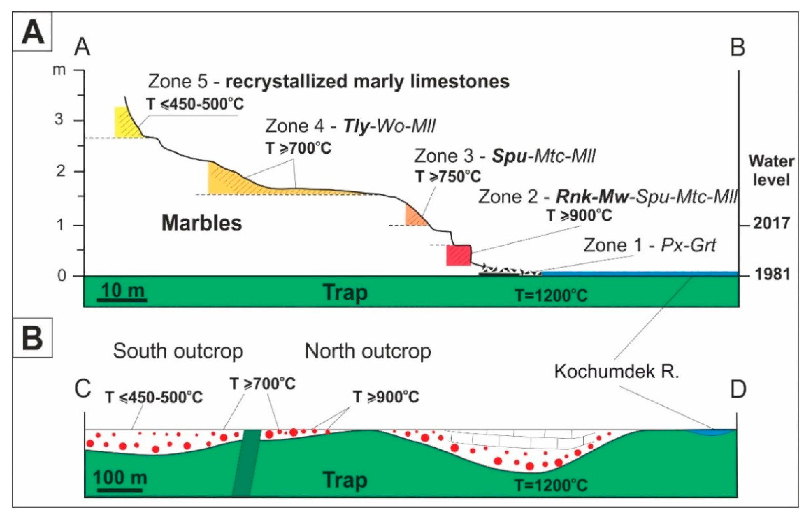 Minerals 11 00017 g004 Minerals 11 00017 g004