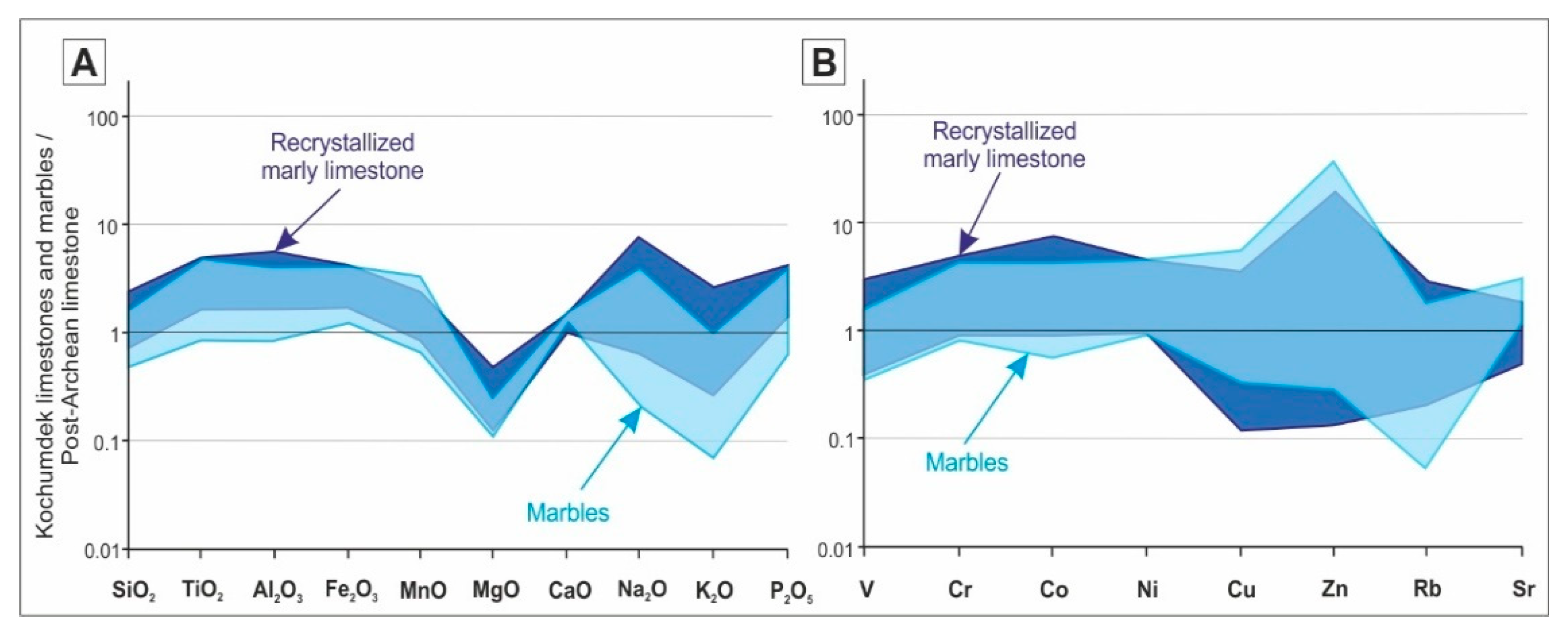 Minerals 11 00017 g006 Minerals 11 00017 g006