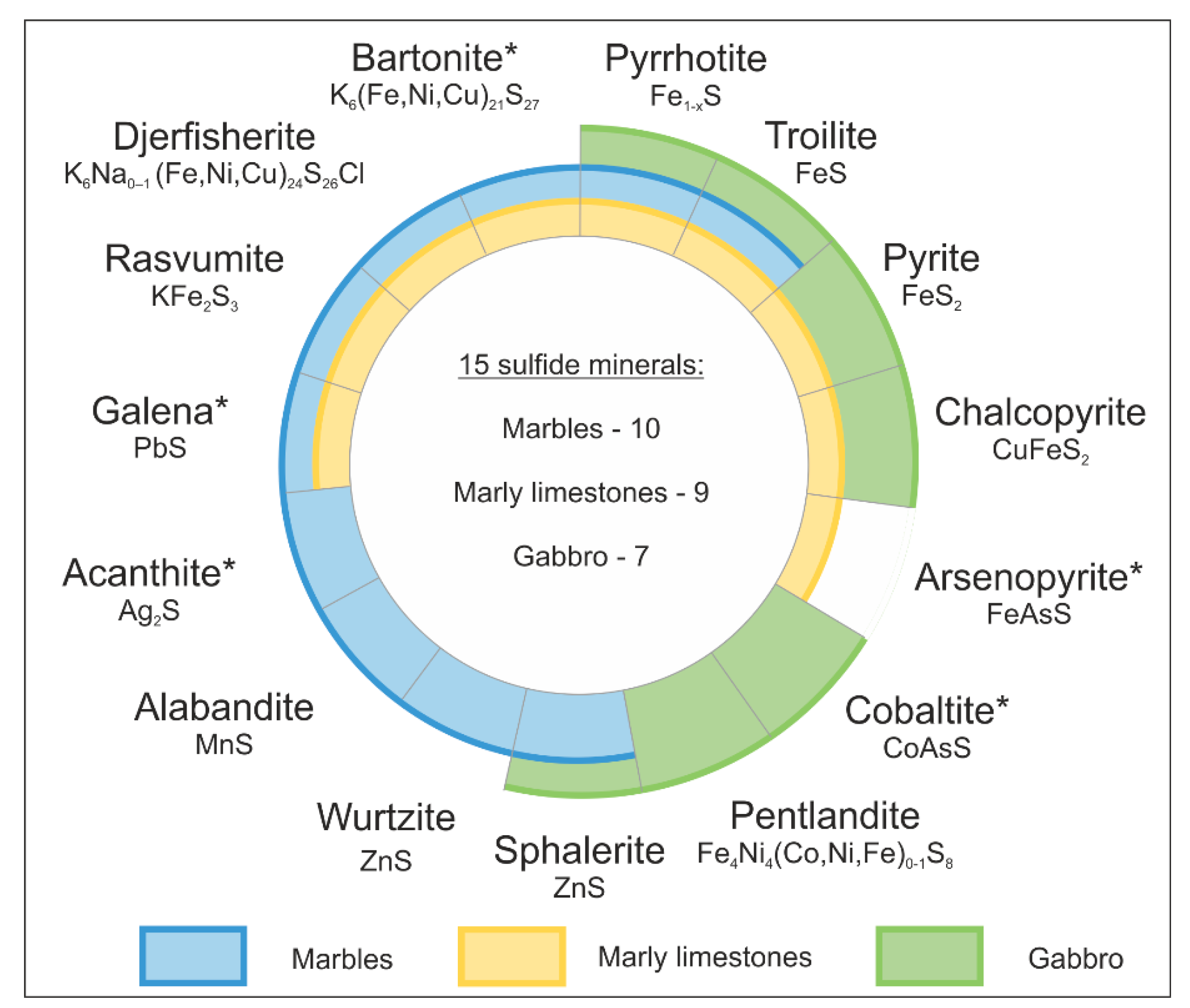 Minerals 11 00017 g007 Minerals 11 00017 g007