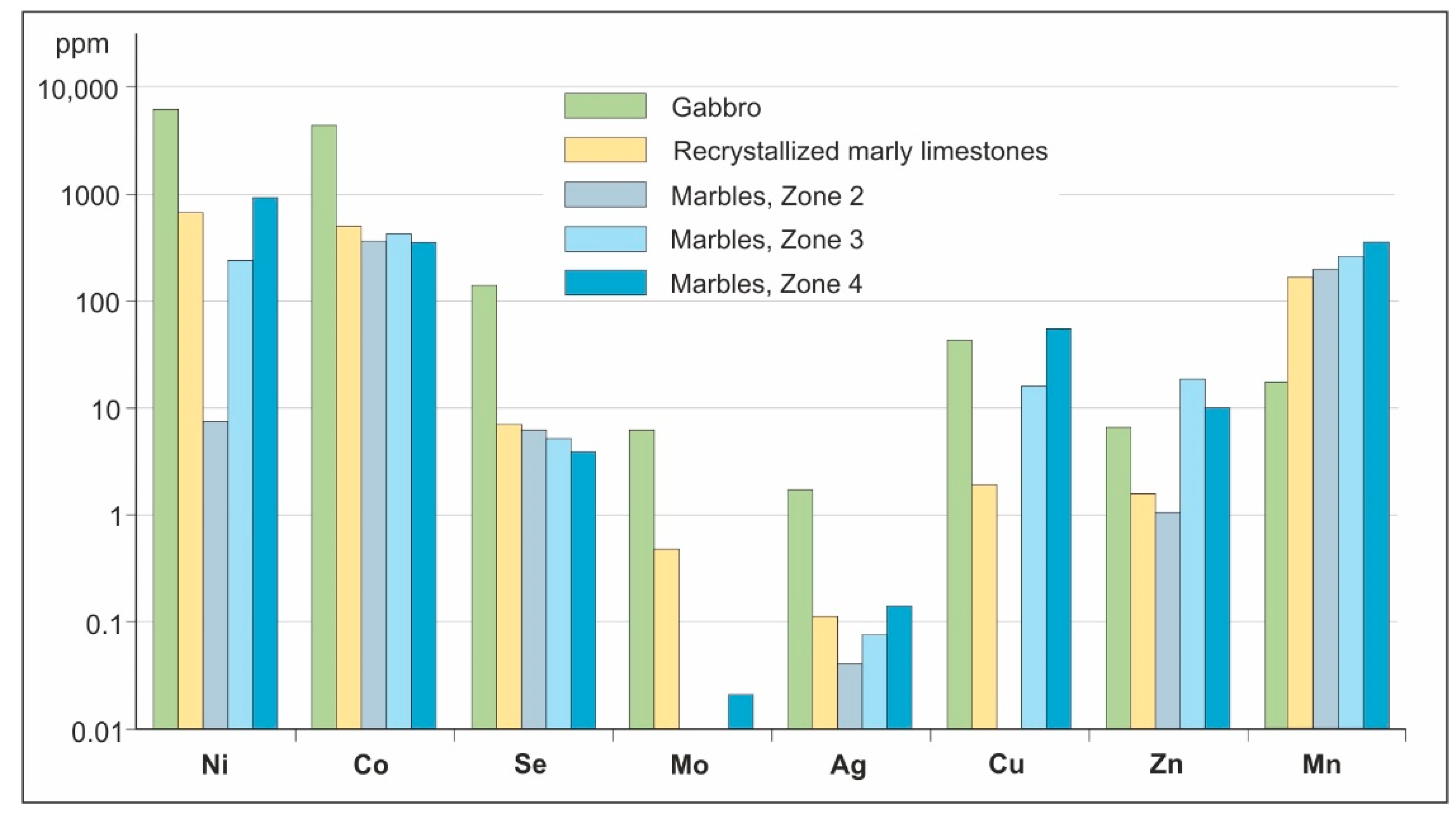 Minerals 11 00017 g014 Minerals 11 00017 g014