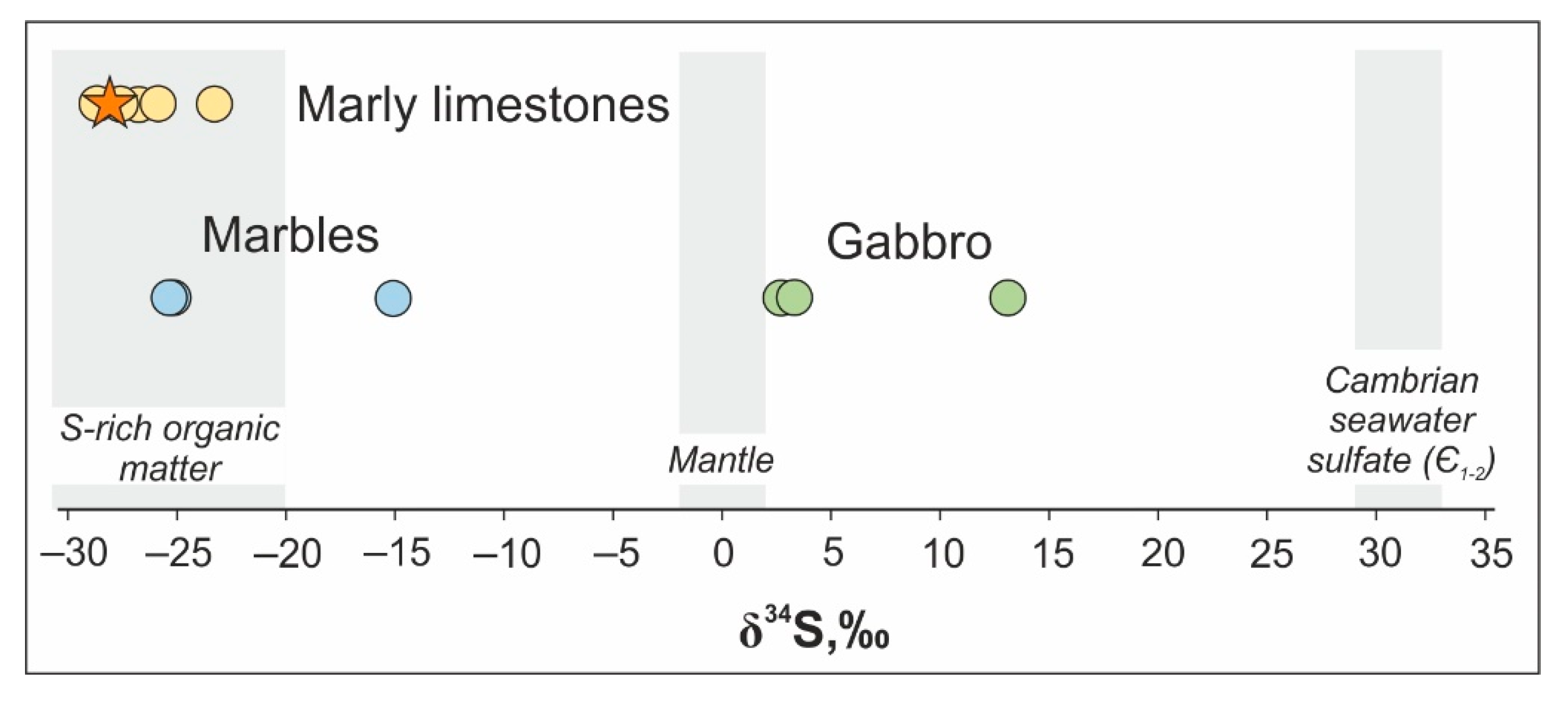 Minerals 11 00017 g018 Minerals 11 00017 g018