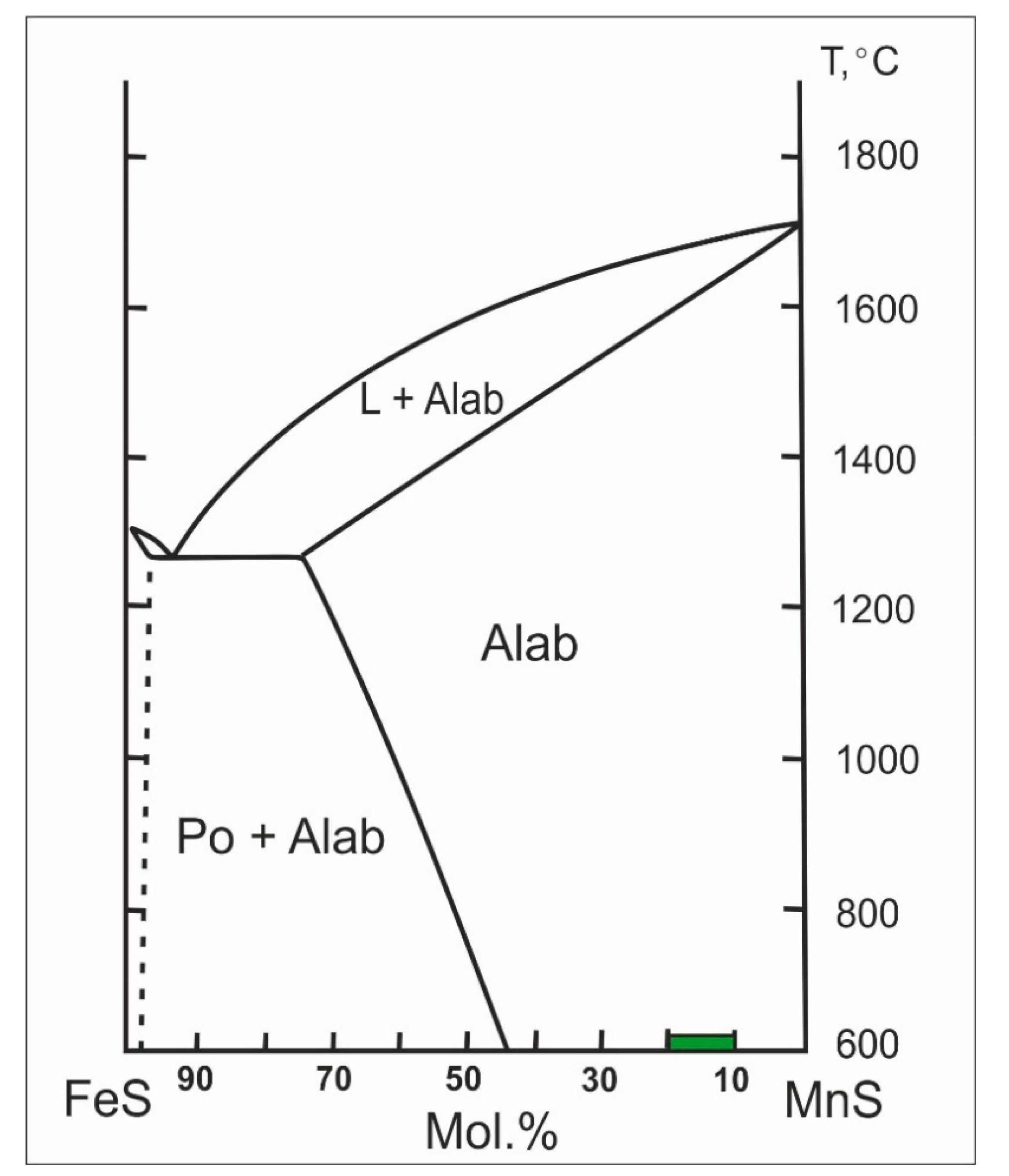 Minerals 11 00017 g019 Minerals 11 00017 g019