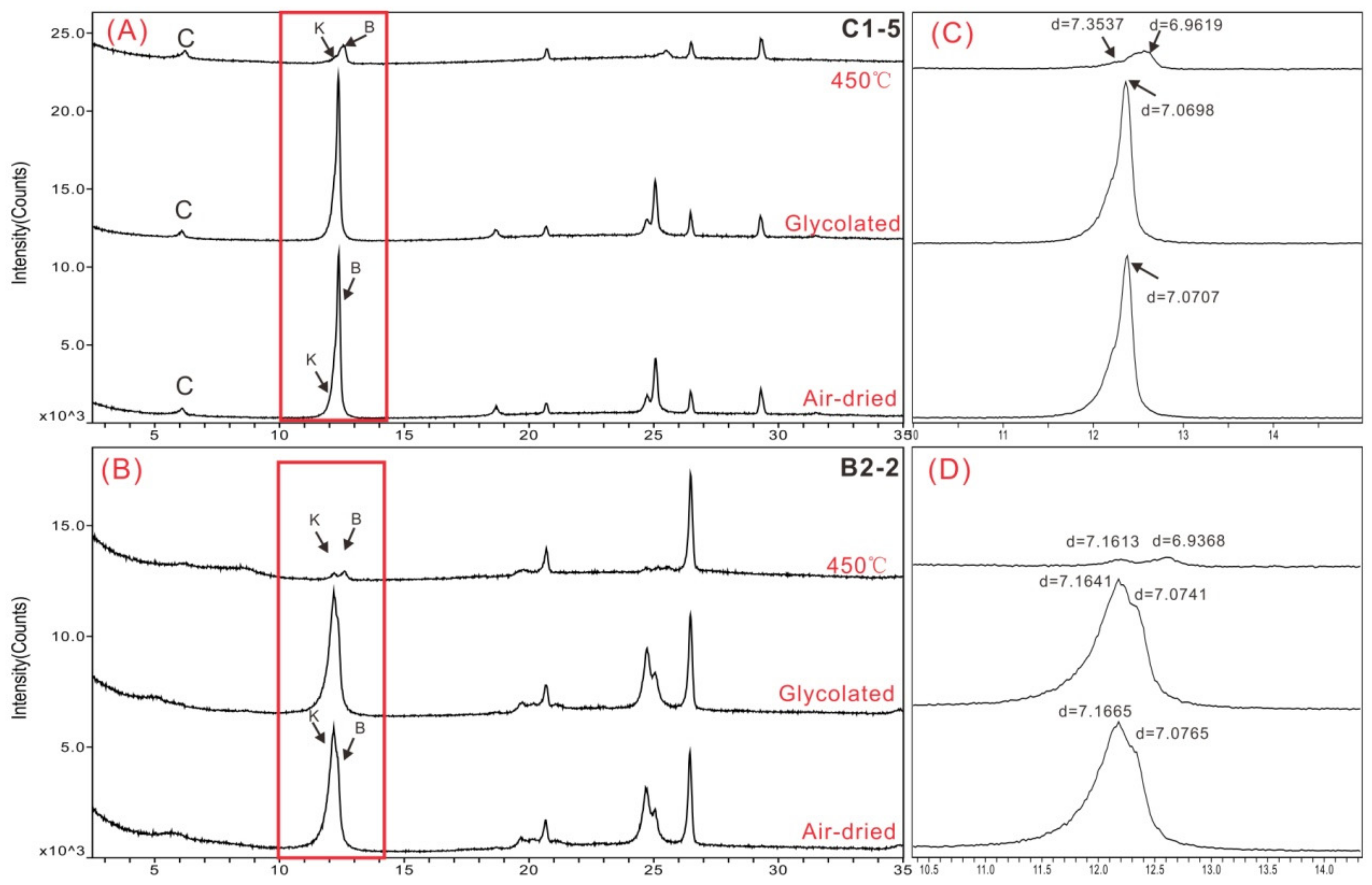 Minerals 11 00019 g004 Minerals 11 00019 g004