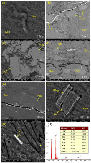 Minerals 11 00019 g011 550