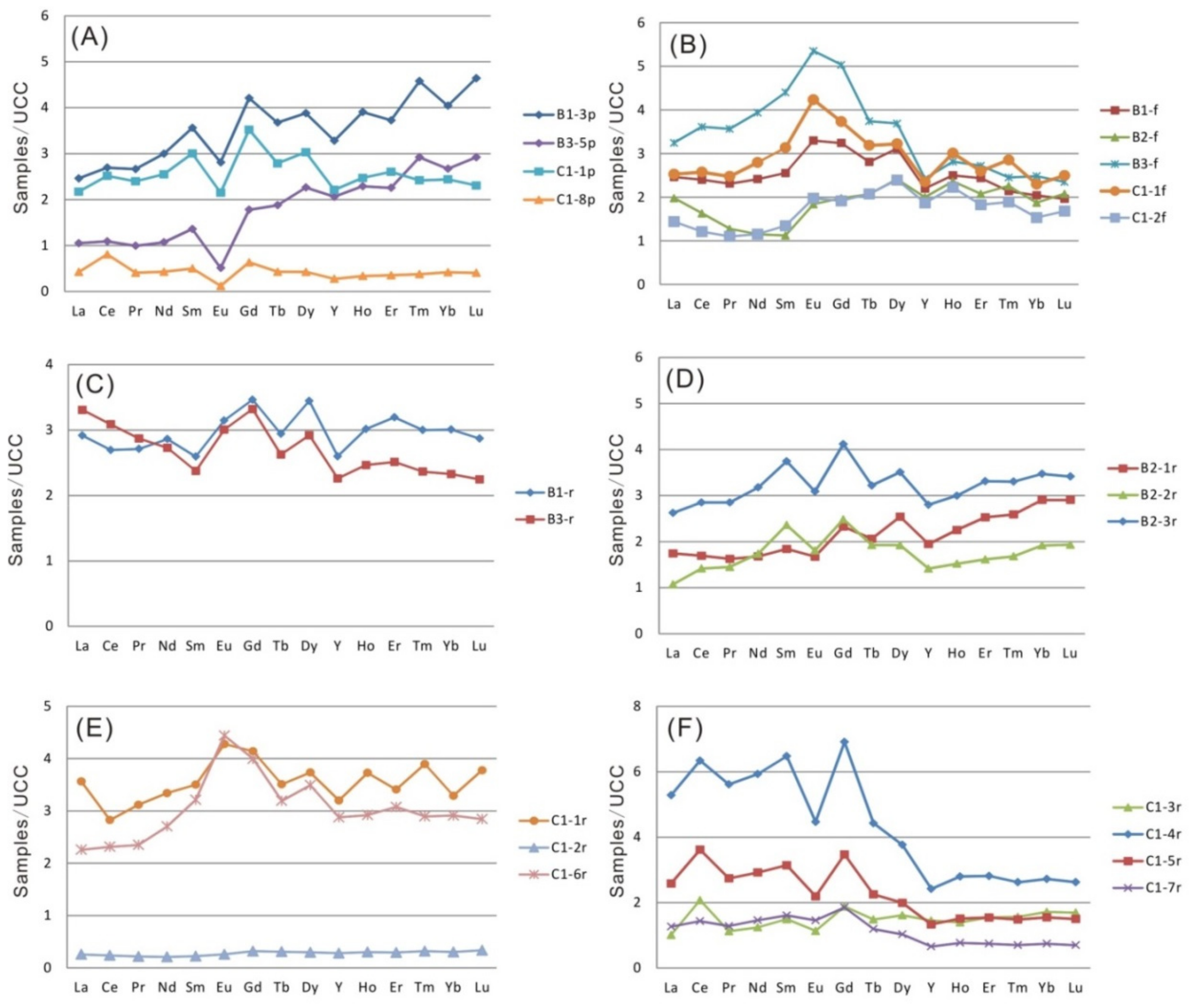 Minerals 11 00019 g021 Minerals 11 00019 g021