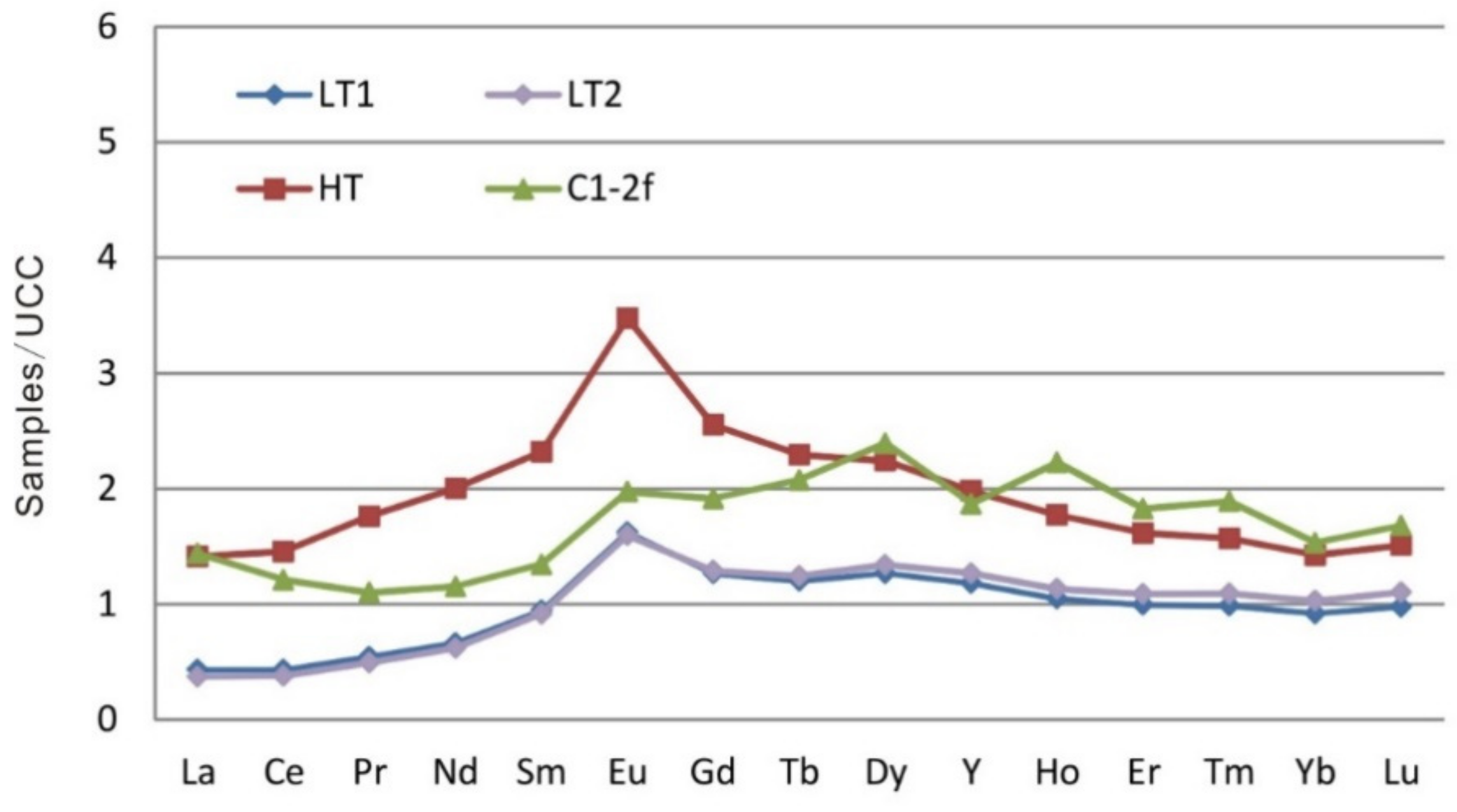 Minerals 11 00019 g025 Minerals 11 00019 g025
