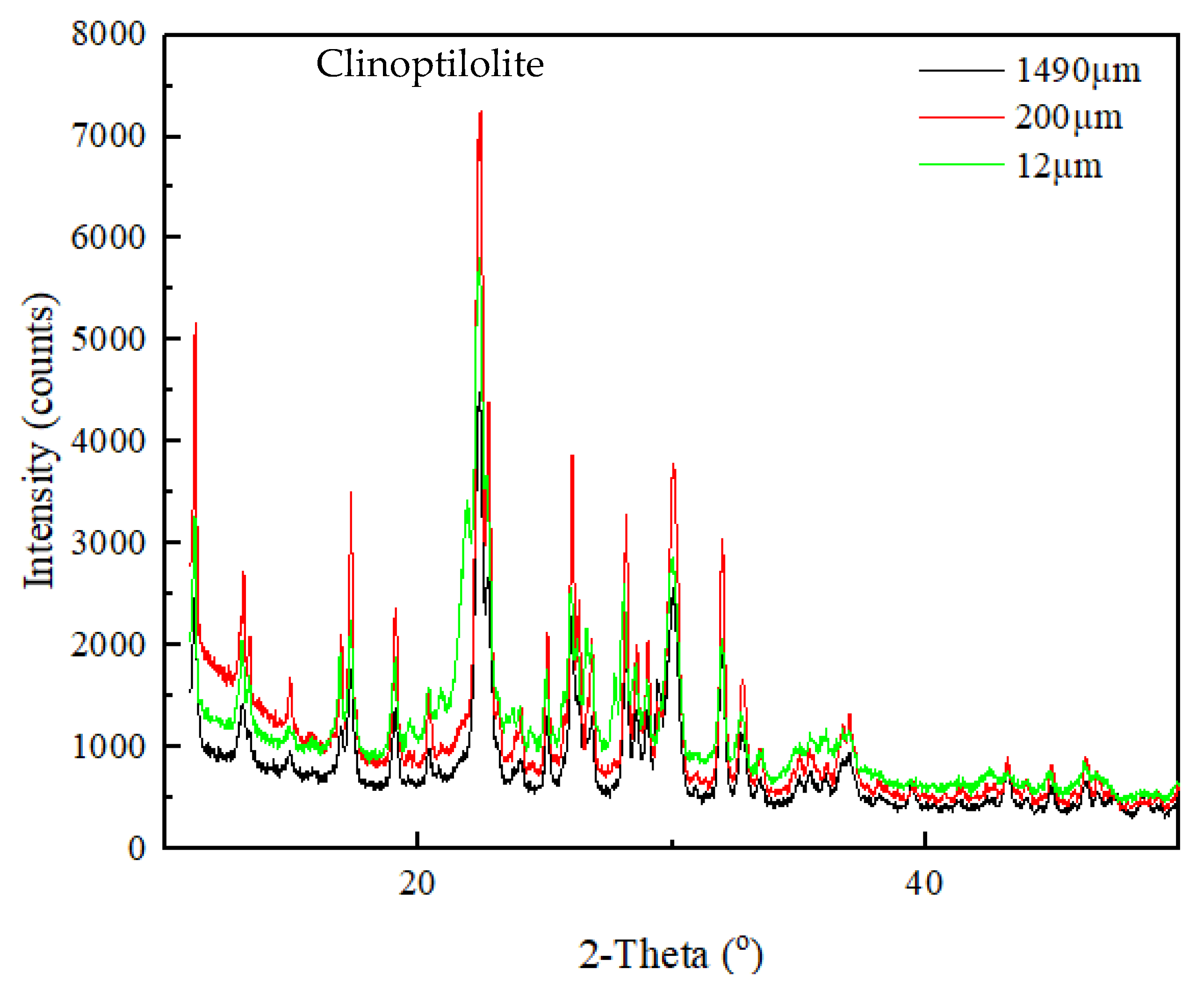 Minerals 11 00020 g001