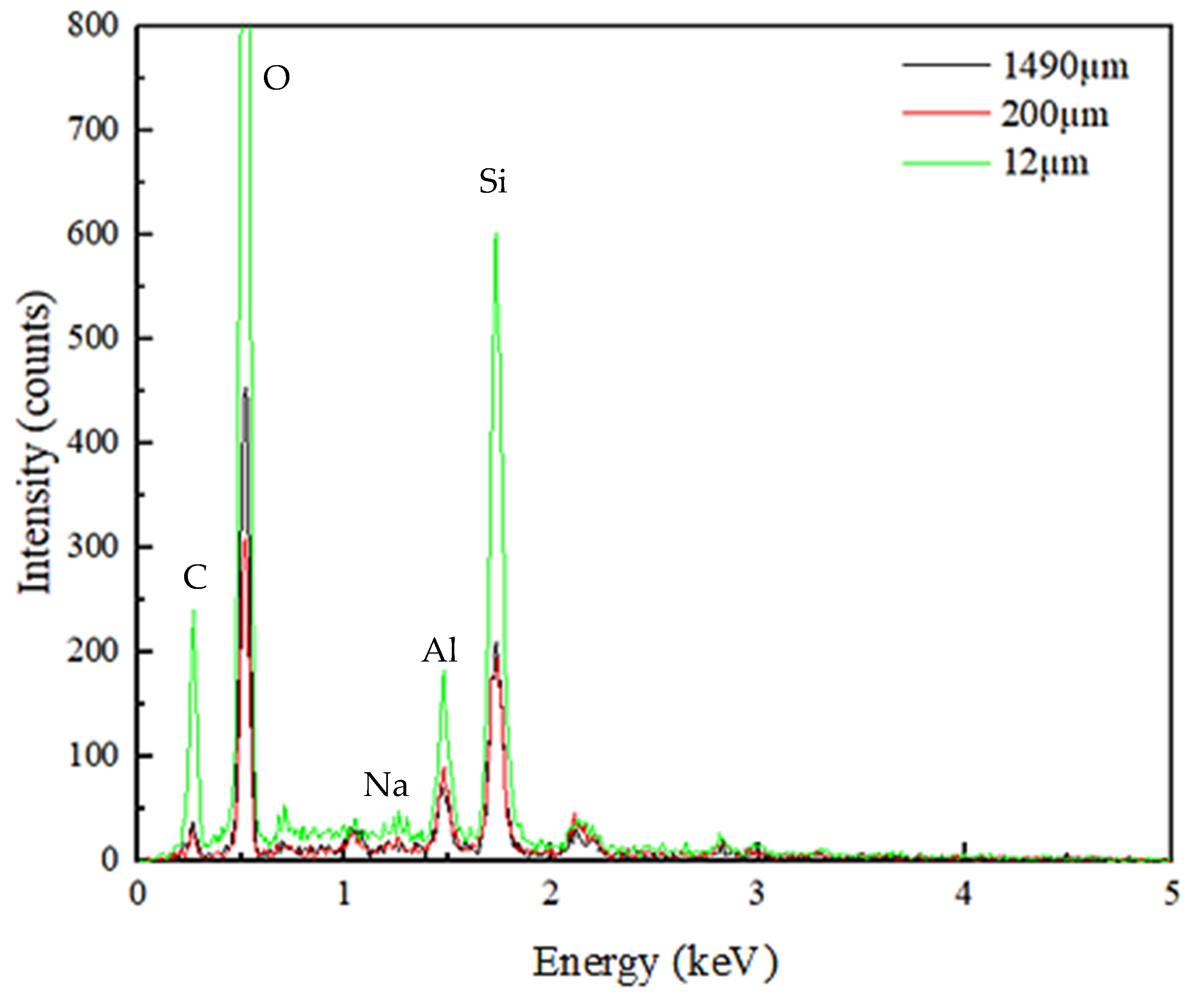 Minerals 11 00020 g003