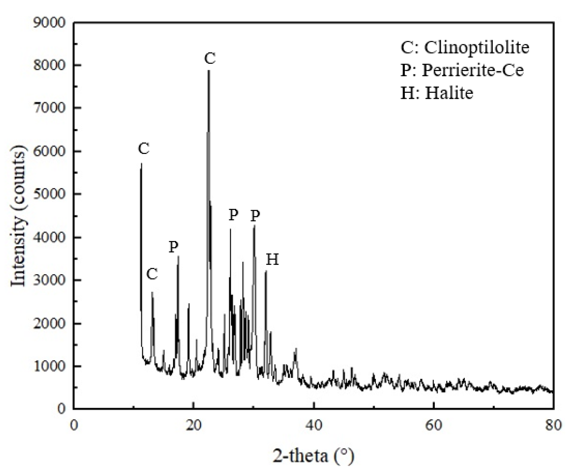 Minerals 11 00020 g006