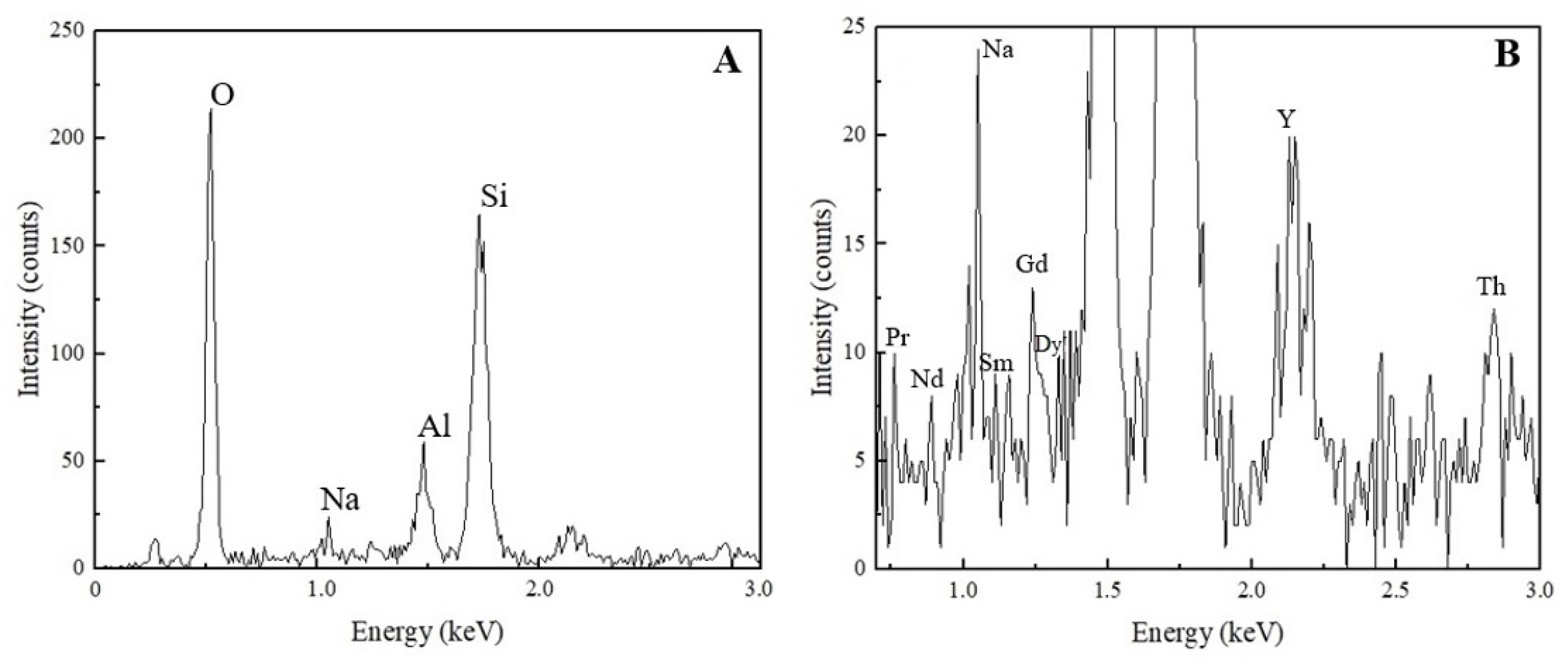 Minerals 11 00020 g008