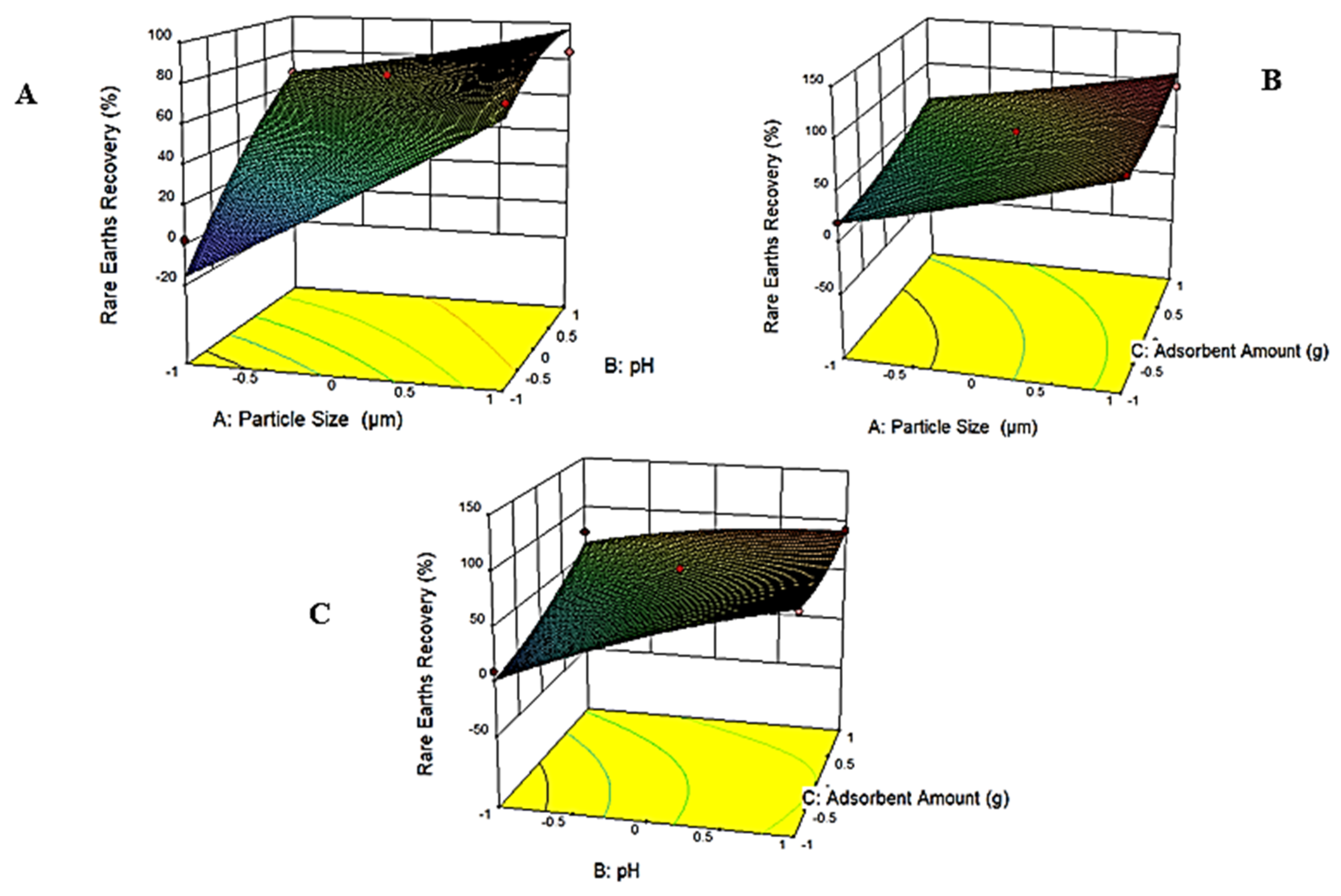 Minerals 11 00020 g009